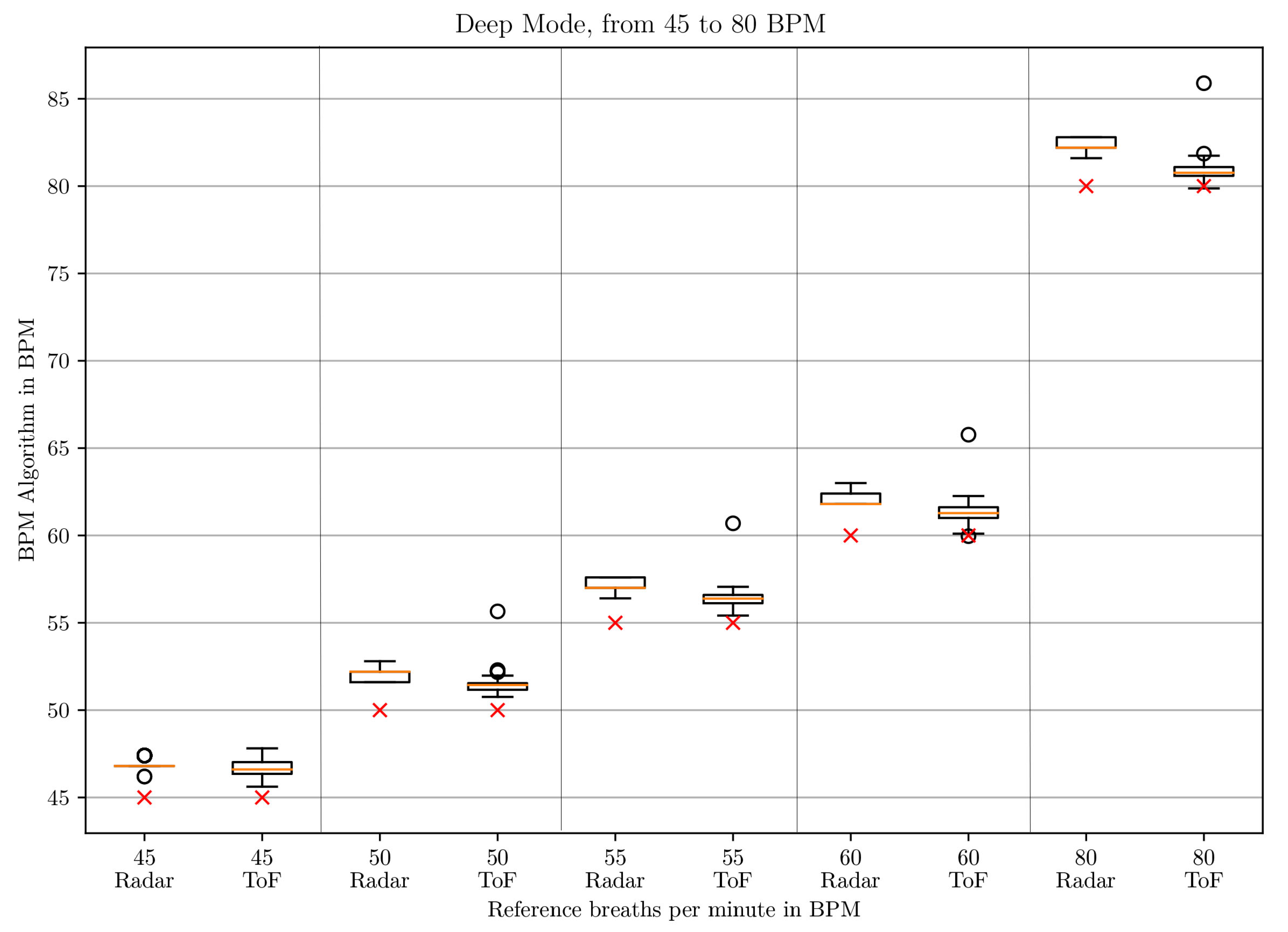 Sensors 21 02959 g011