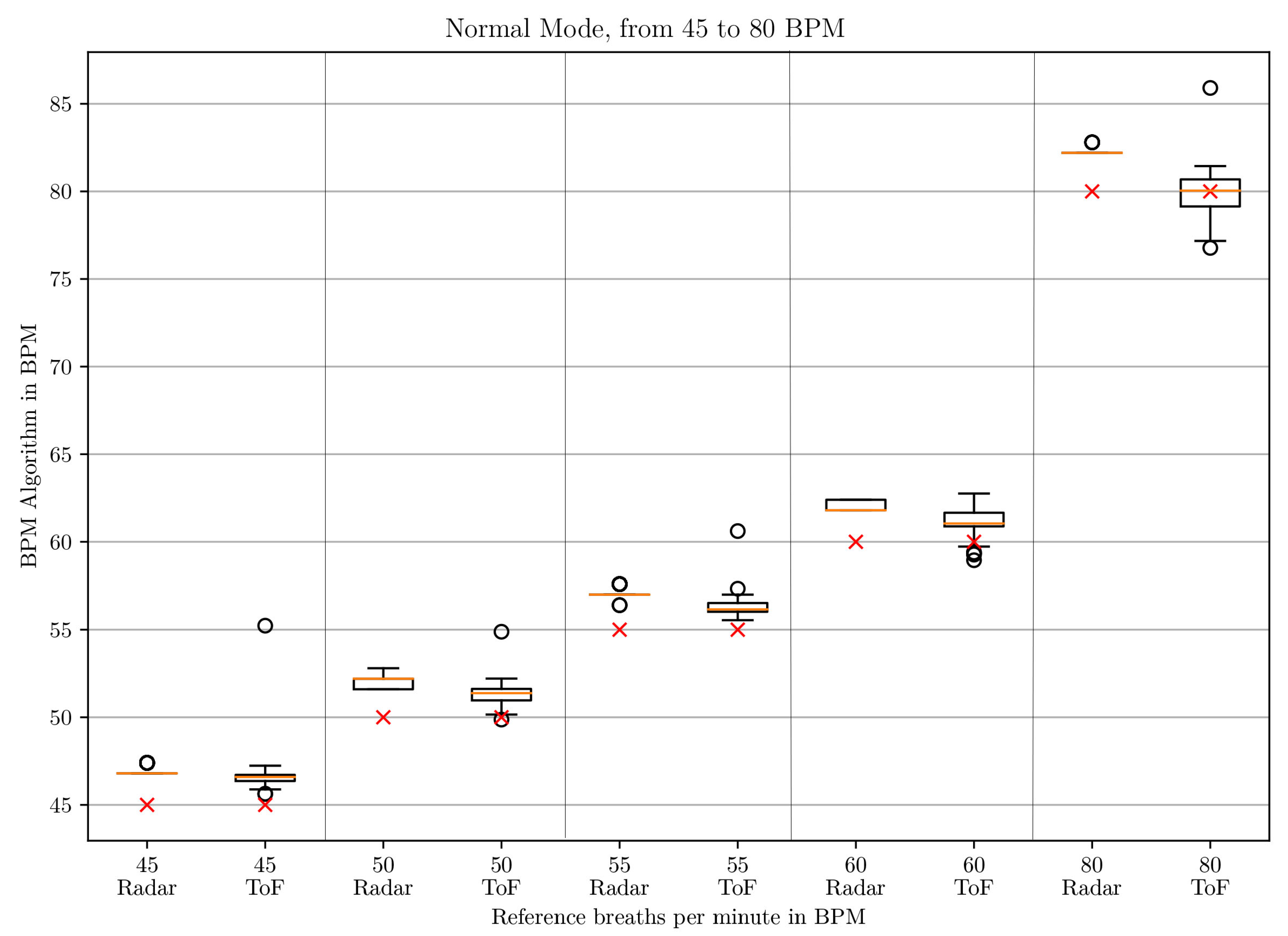 Sensors 21 02959 g013