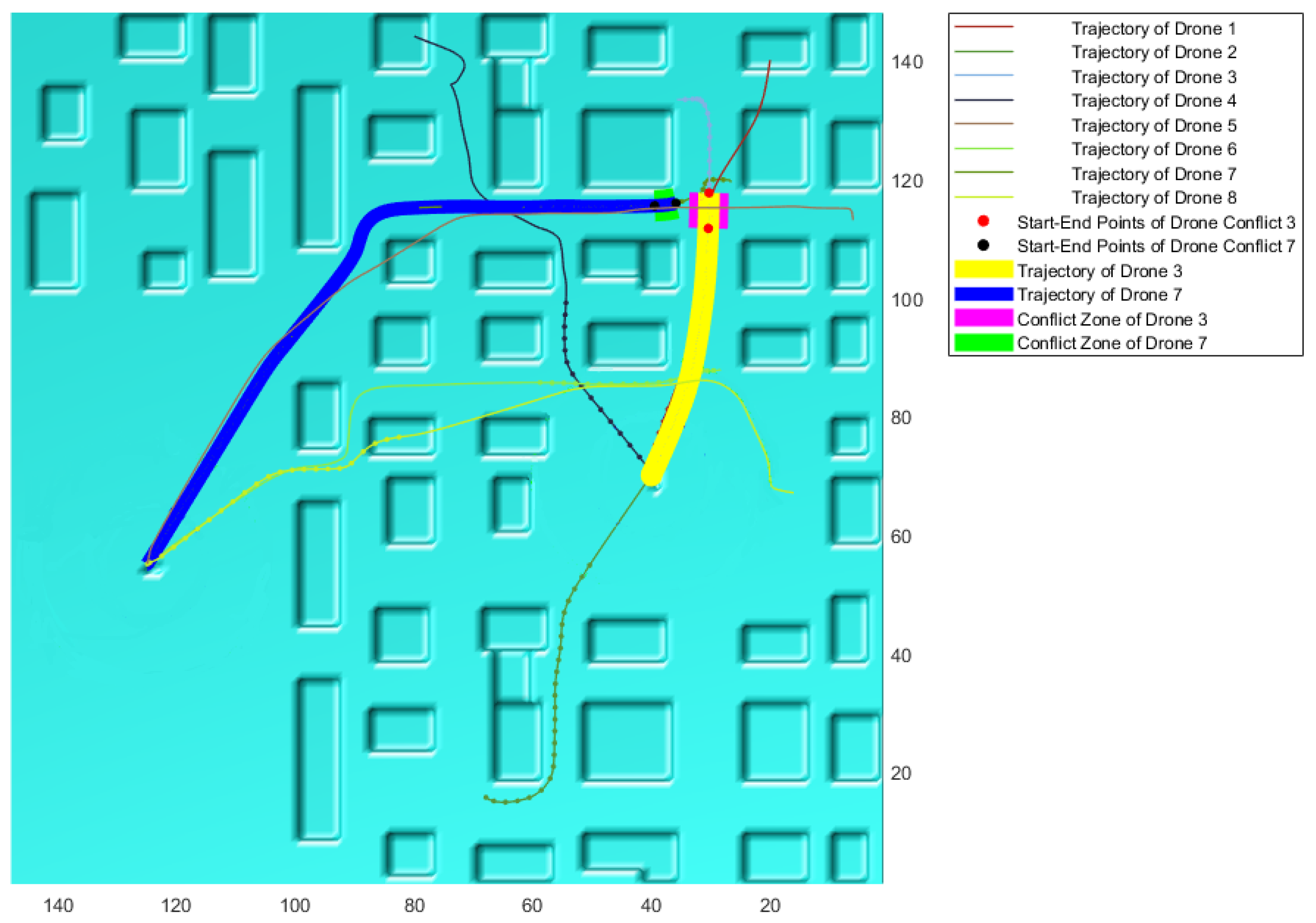 Sensors 21 04414 g006