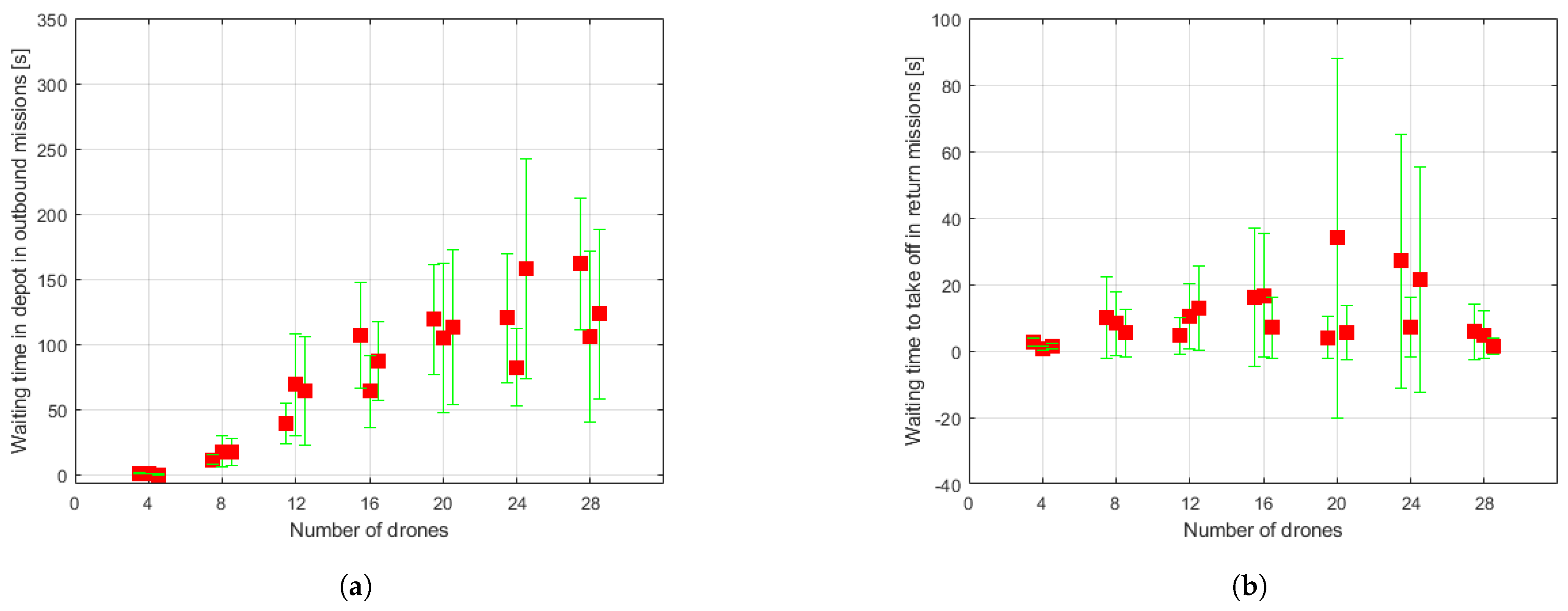 Sensors 21 04414 g008