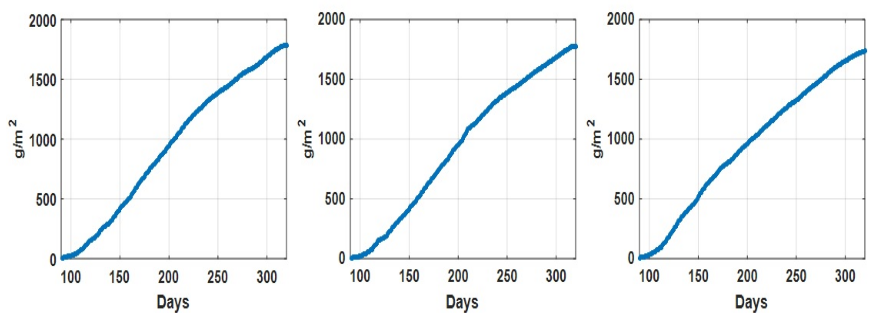 Sensors 21 04537 g003