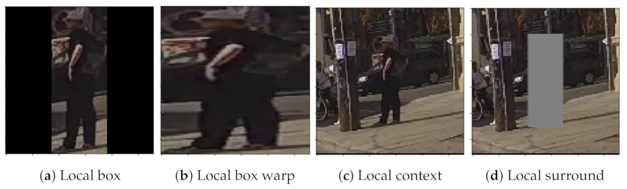 Sensors 21 05694 g003