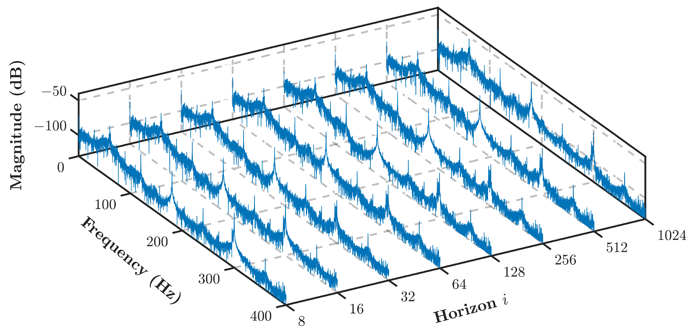 Sensors 21 05865 g002