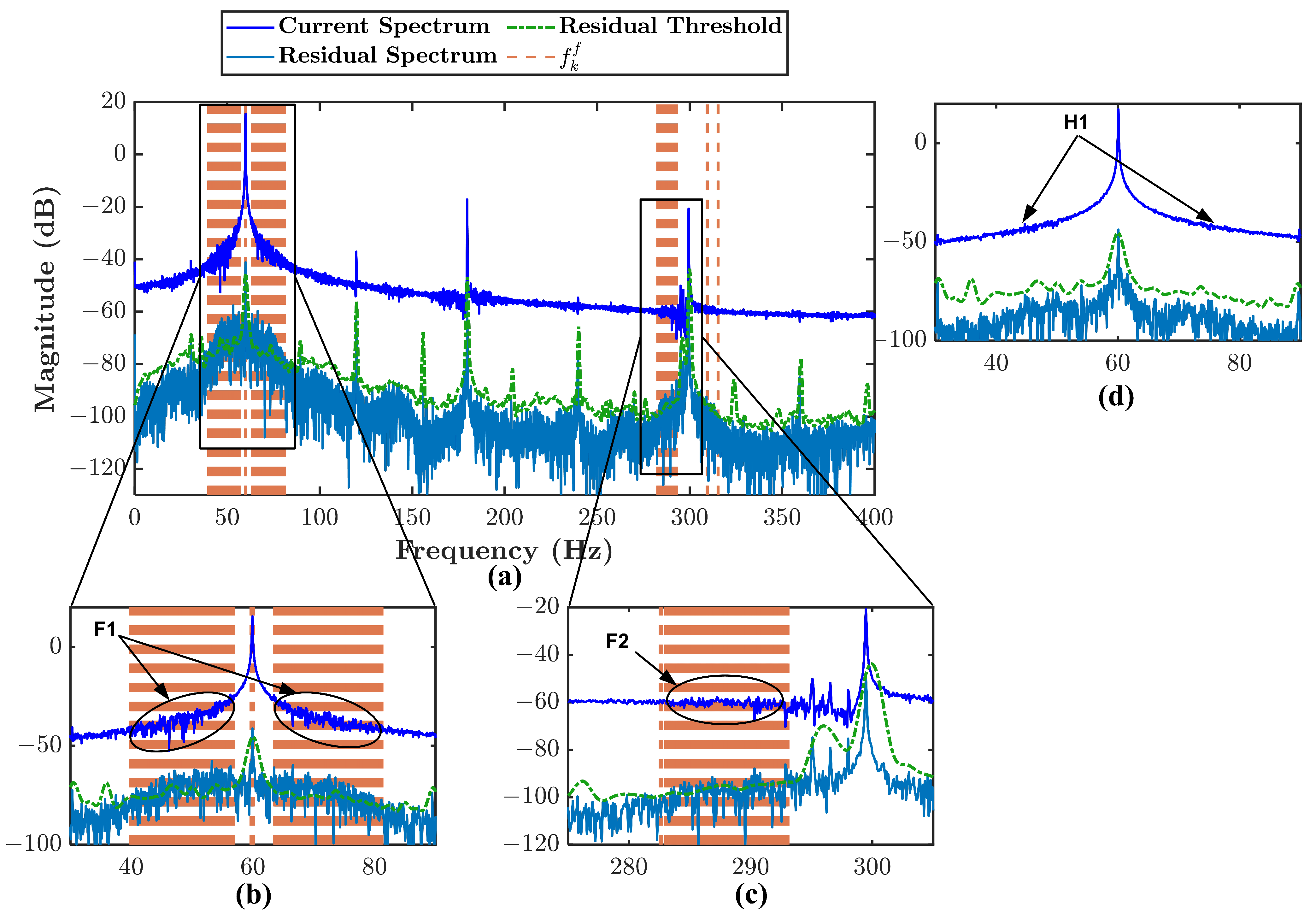 Sensors 21 05865 g015
