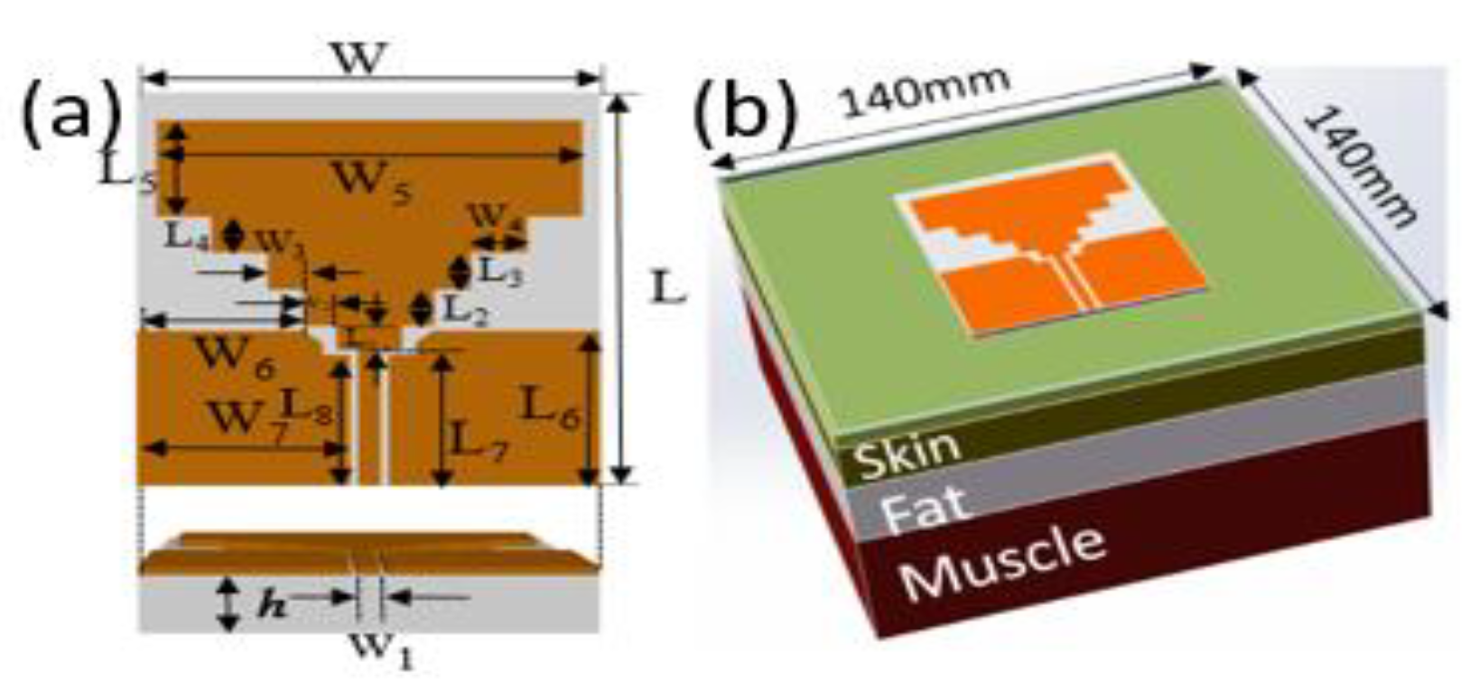 Sensors 21 06083 g004