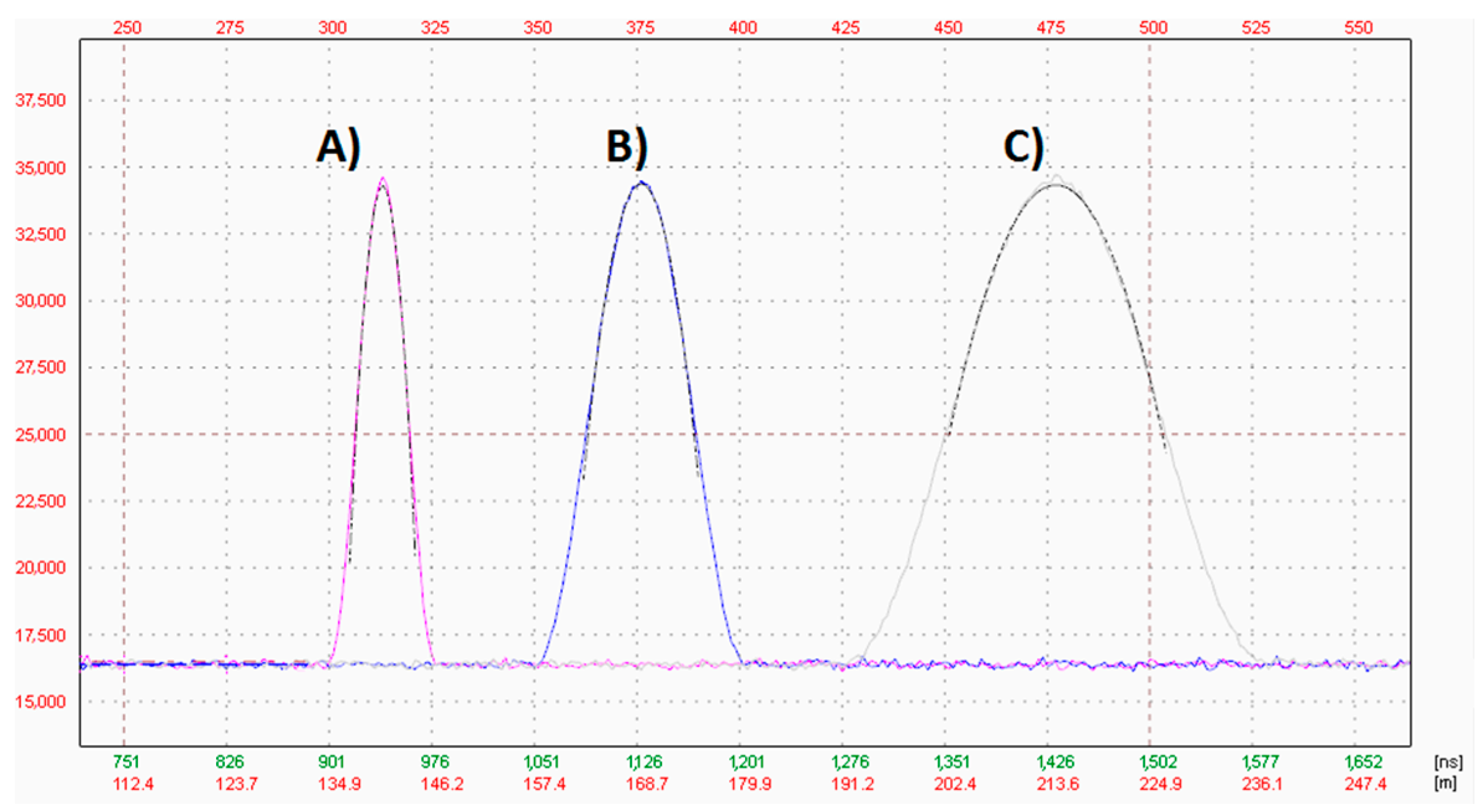 Sensors 21 06426 g005