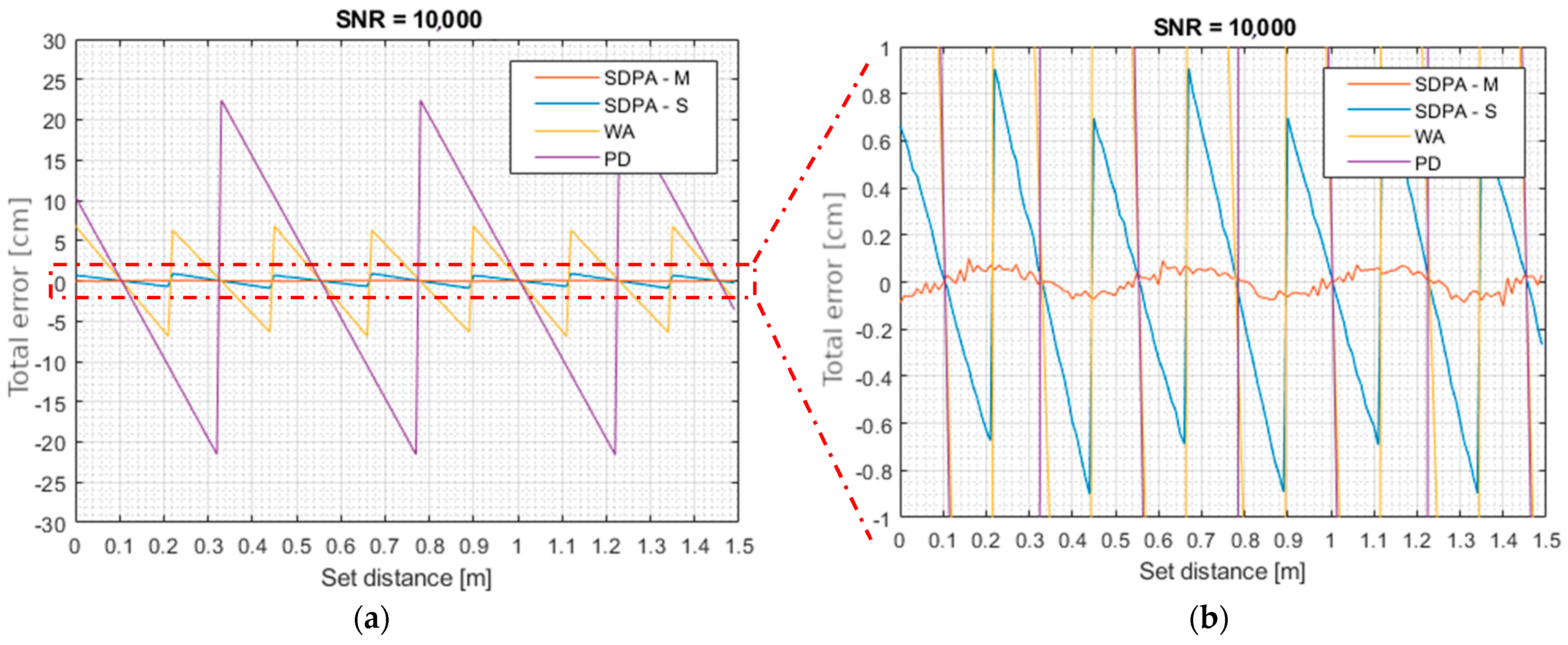Sensors 21 06426 g006