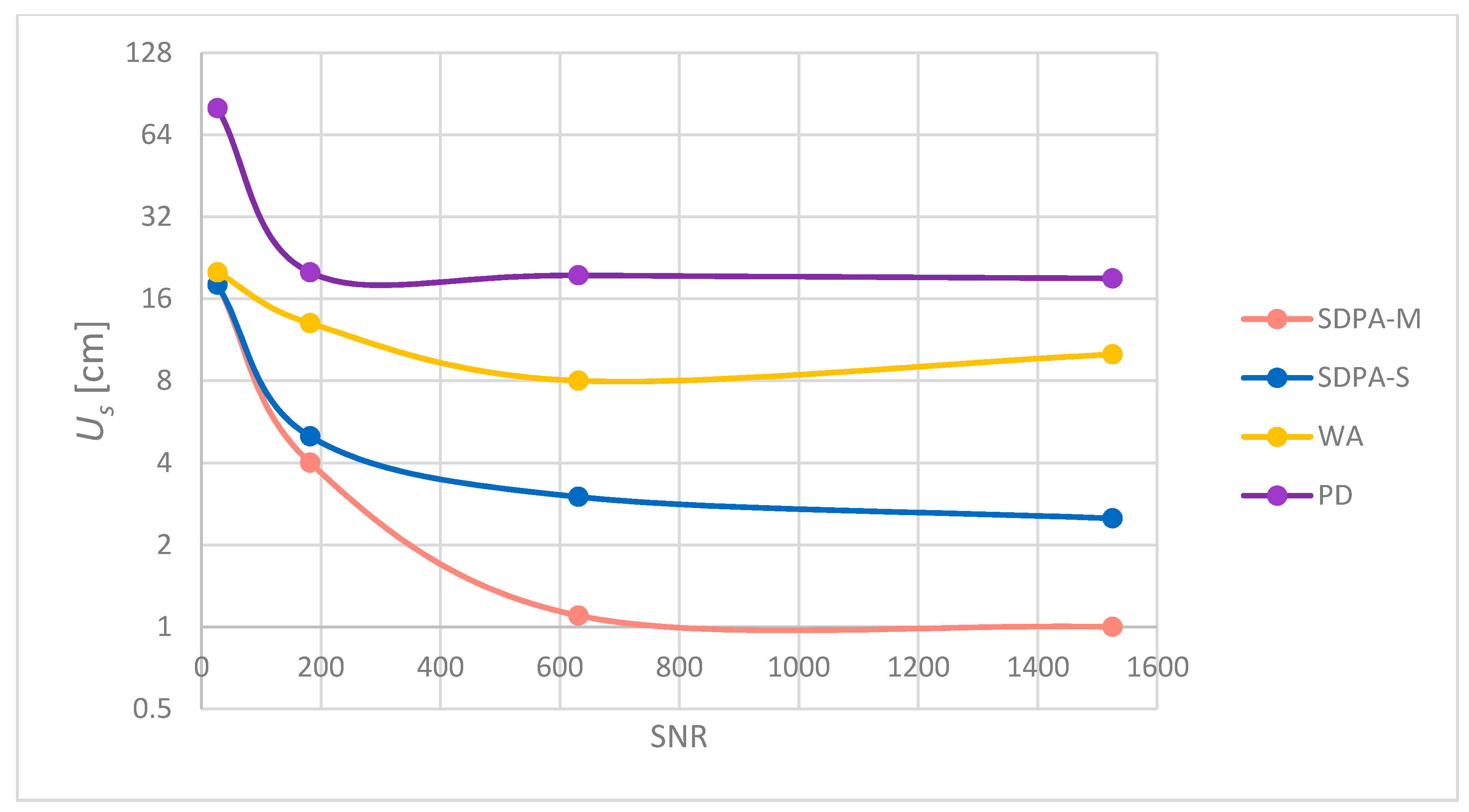 Sensors 21 06426 g018