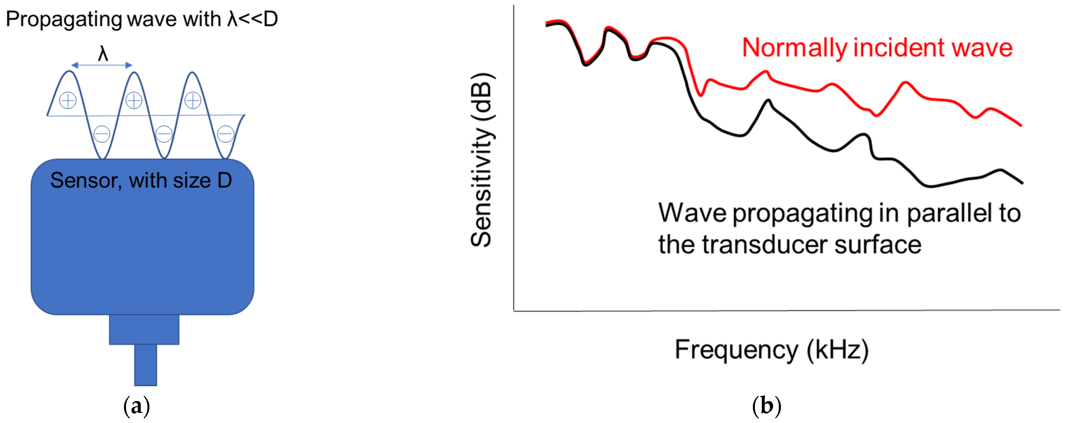 Sensors 21 06483 g001