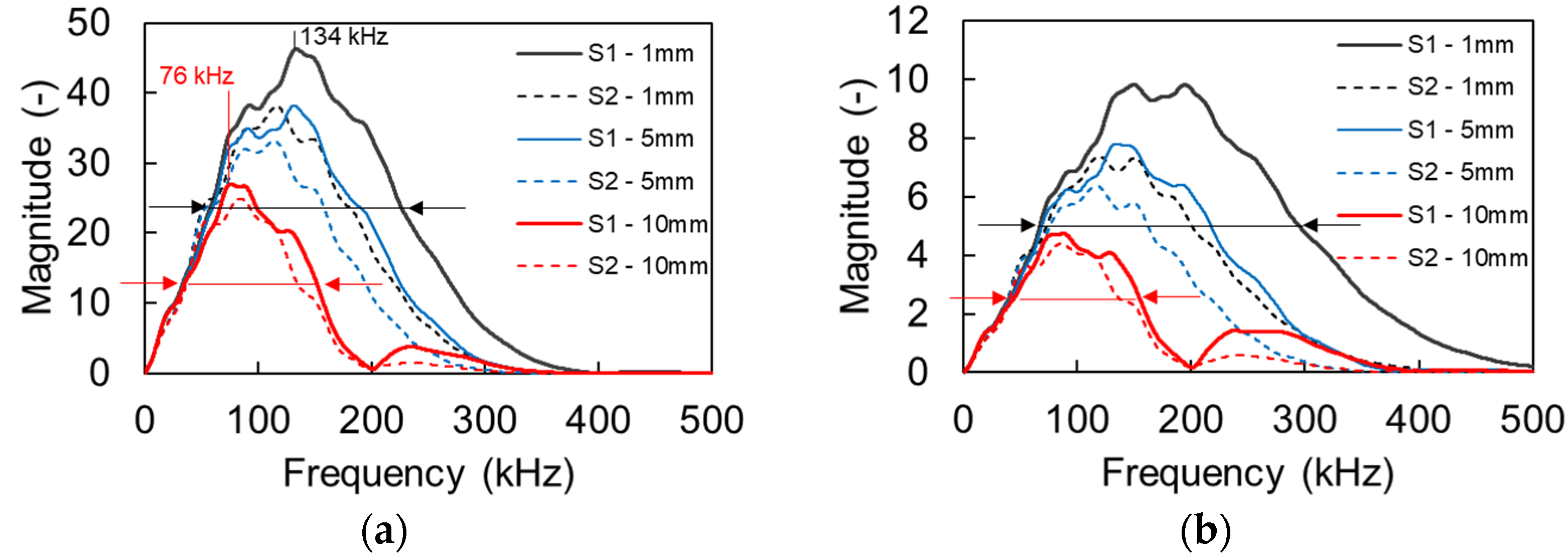 Sensors 21 06483 g008