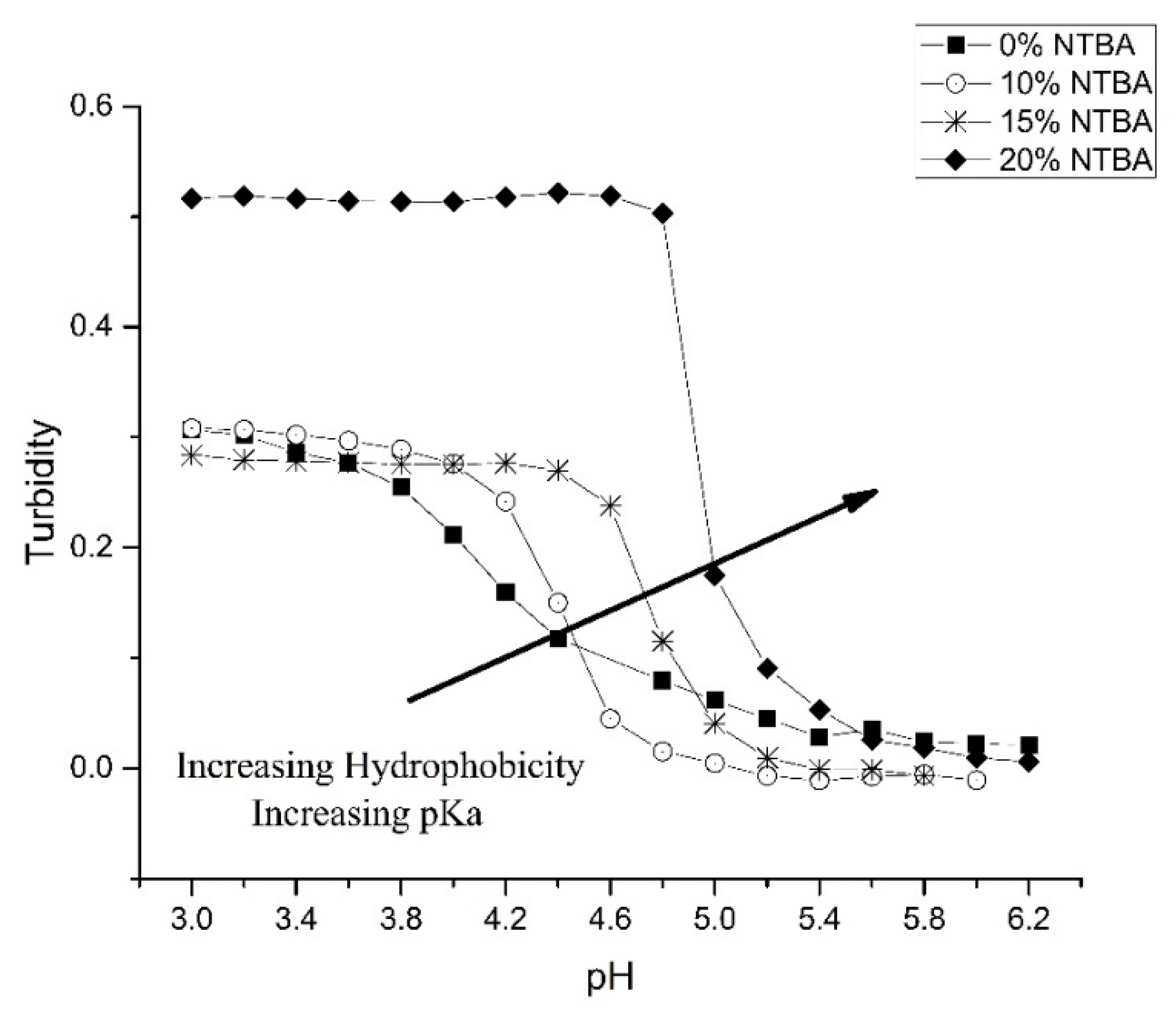 Sensors 21 06493 g005