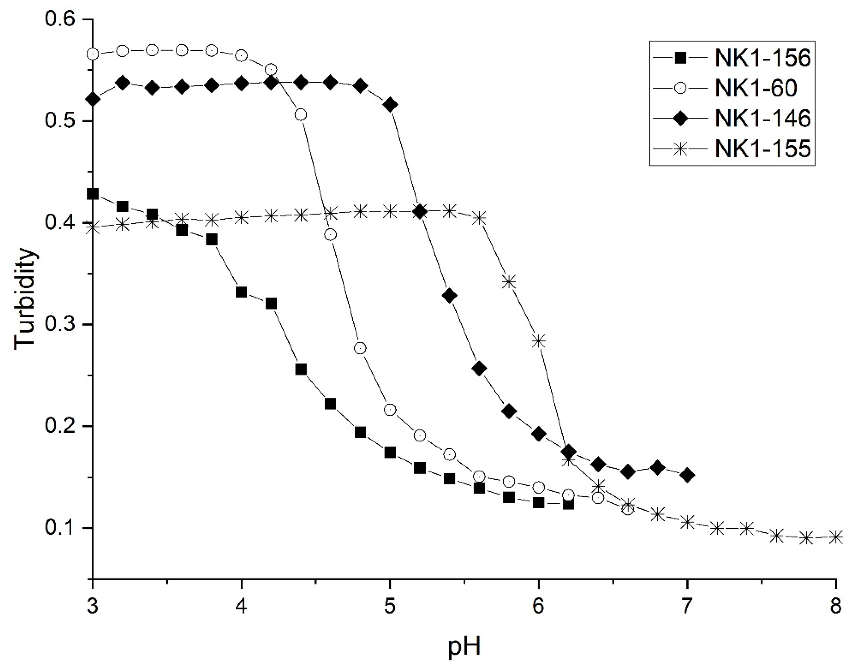 Sensors 21 06493 g008