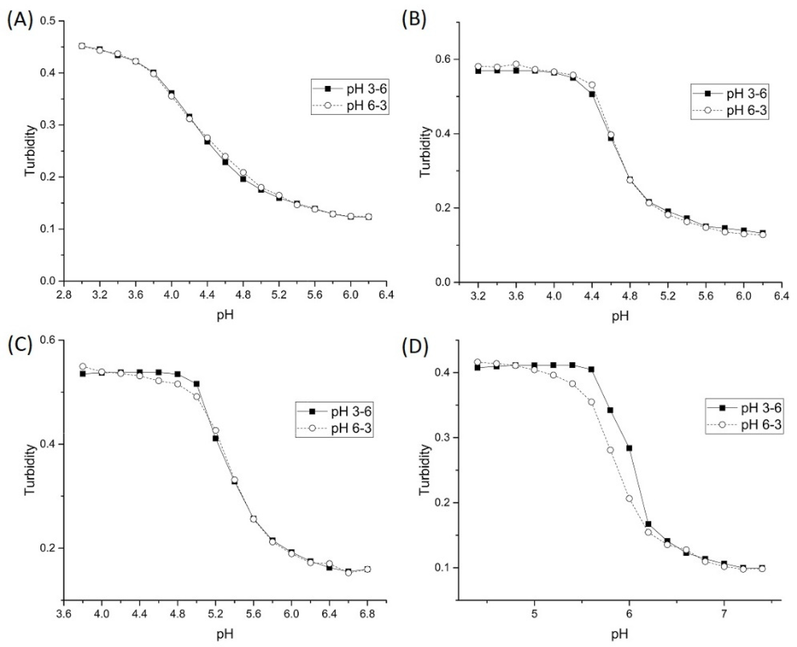 Sensors 21 06493 g009