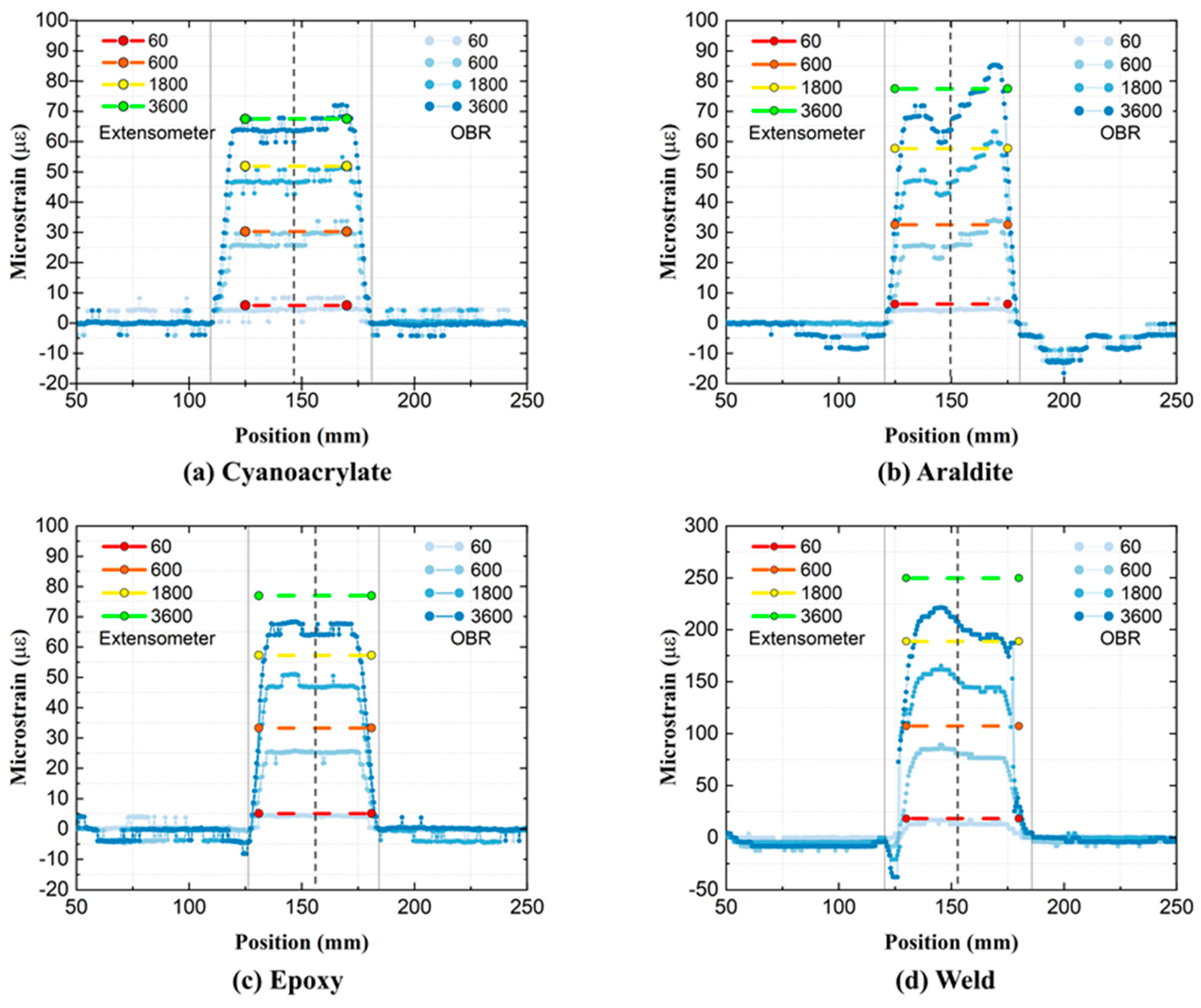 Sensors 21 06879 g004