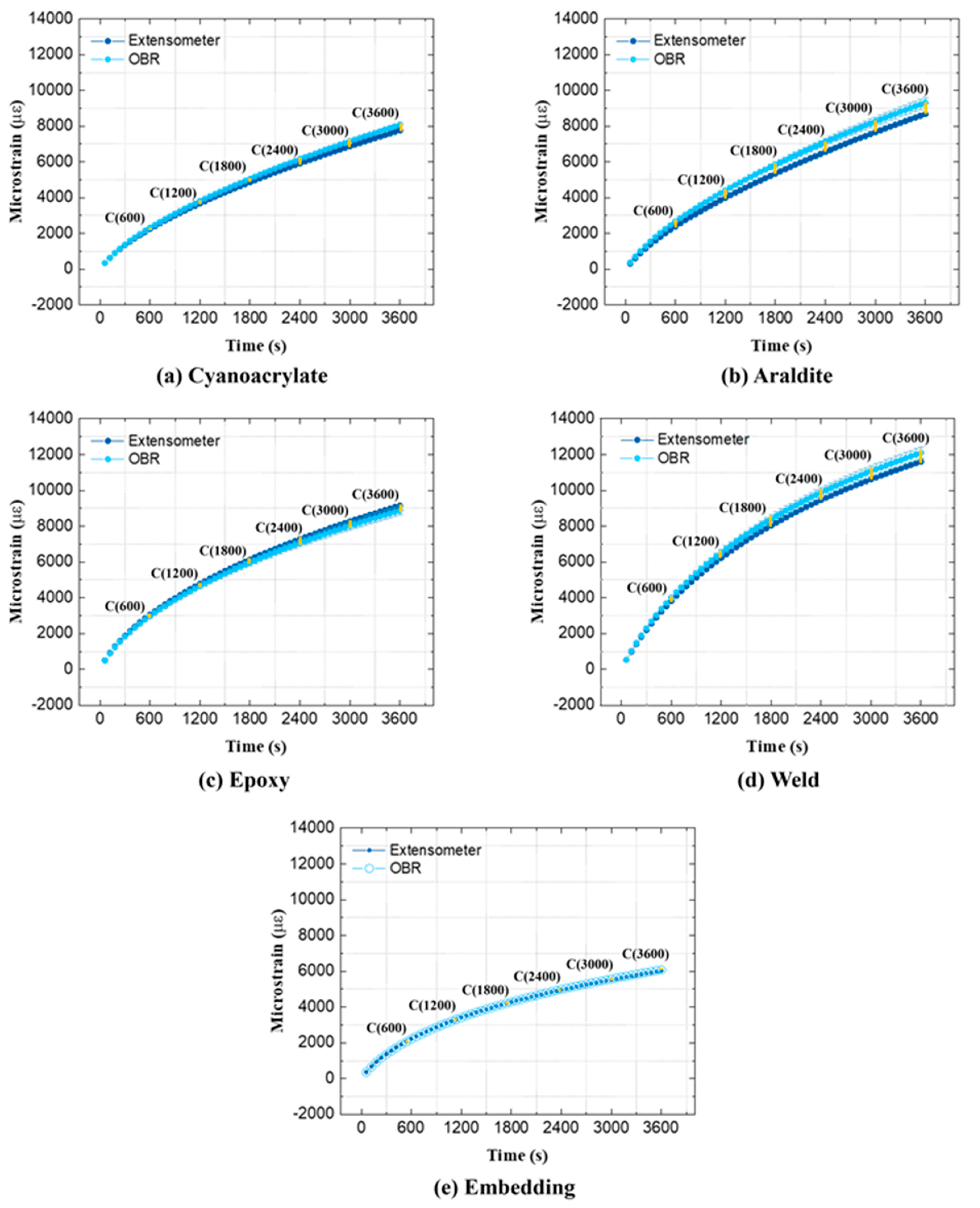 Sensors 21 06879 g007