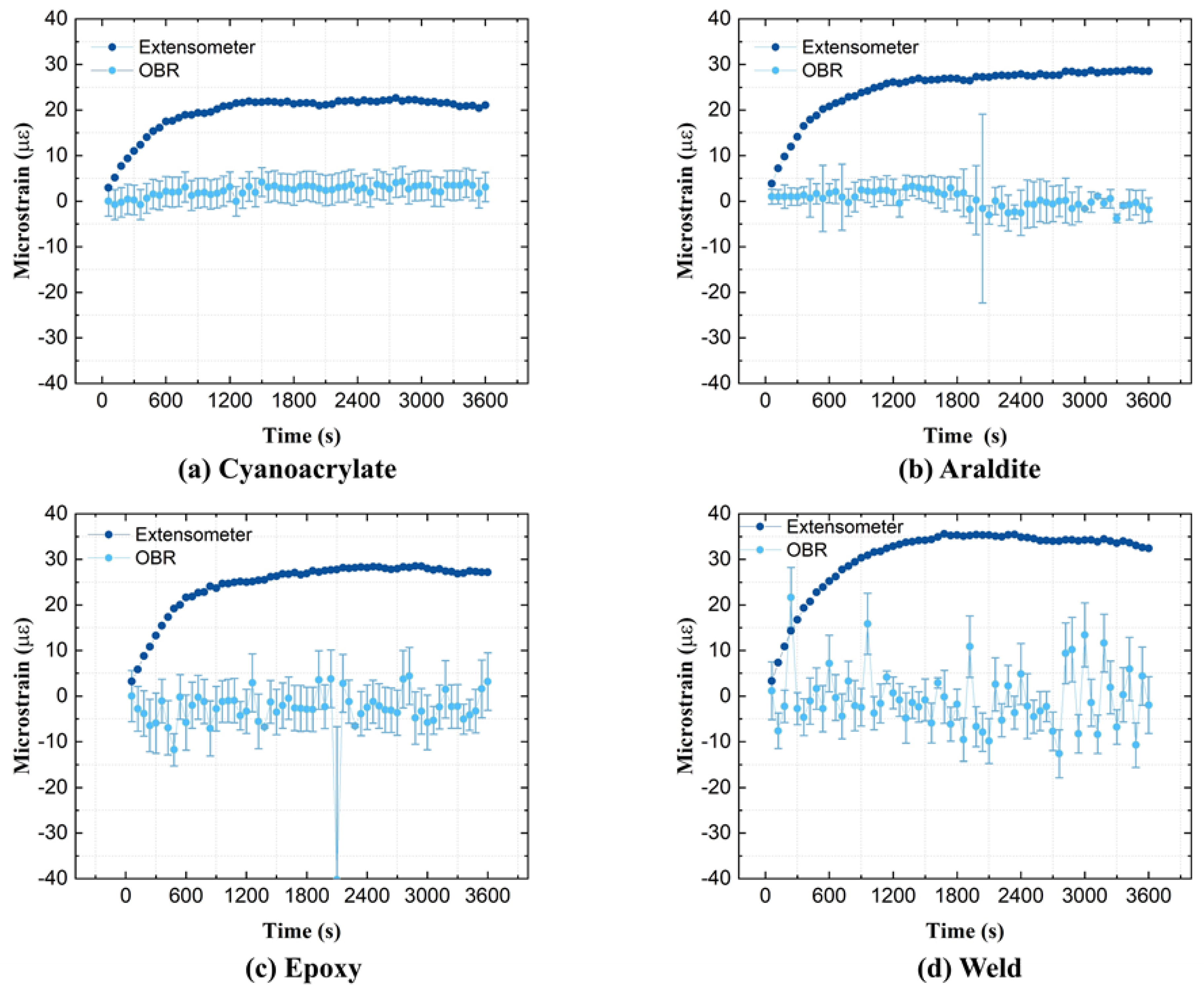 Sensors 21 06879 g009
