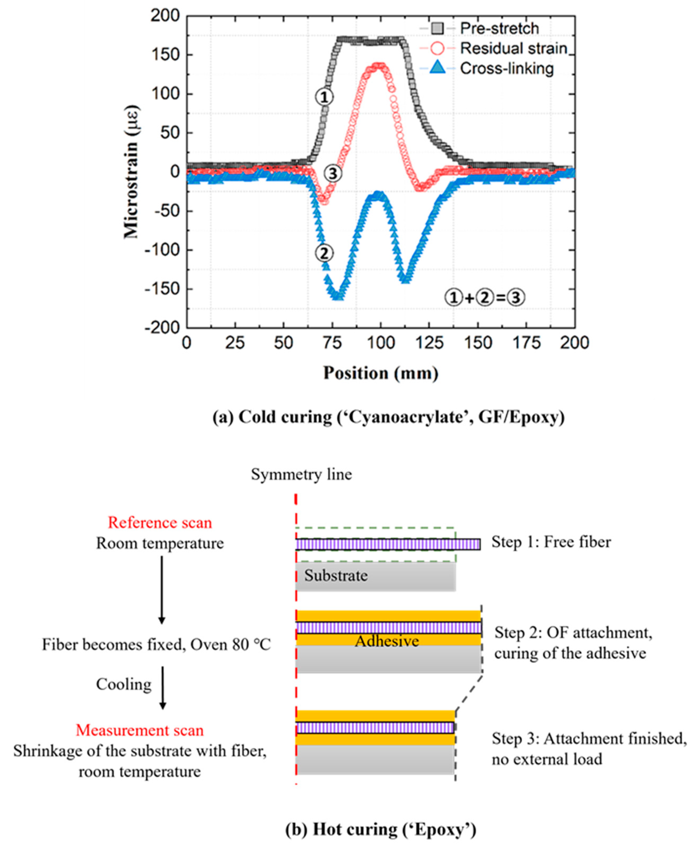 Sensors 21 06879 g011