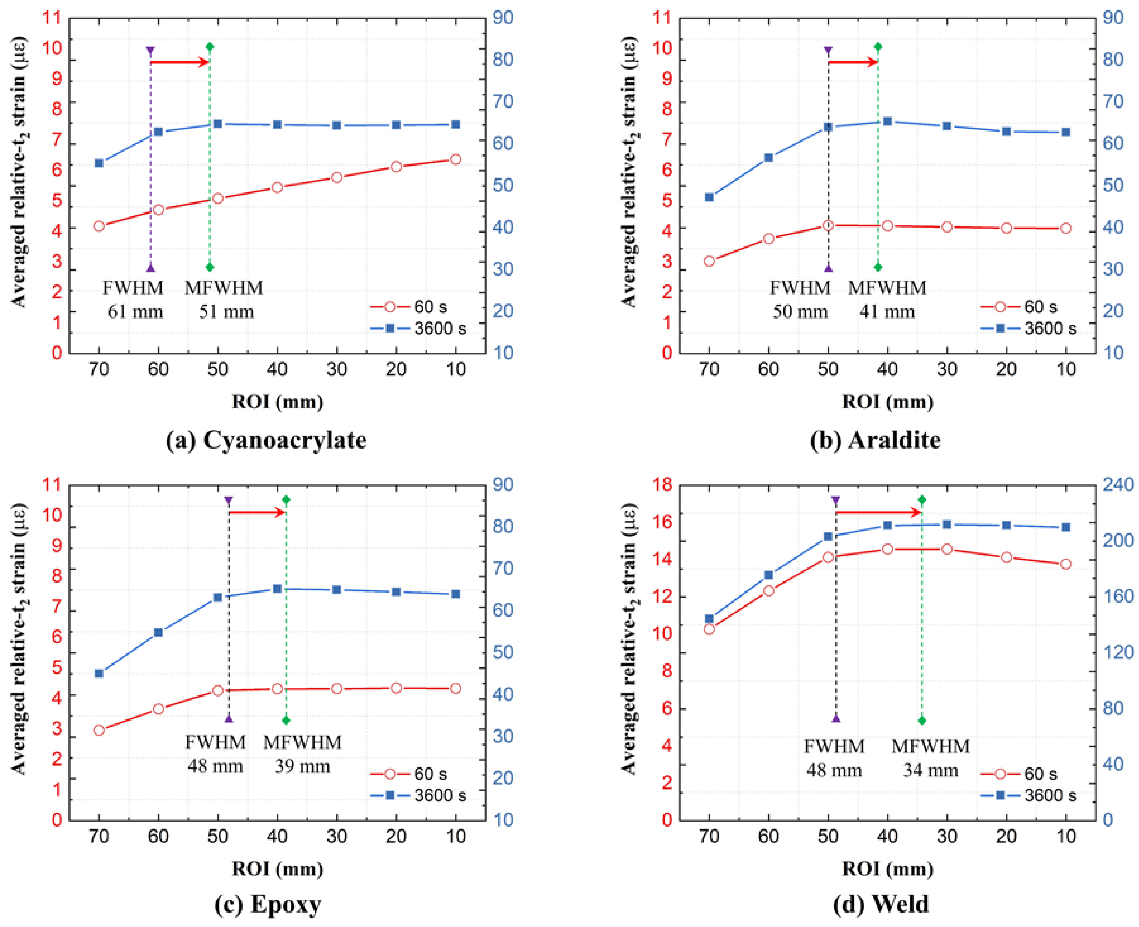 Sensors 21 06879 g014