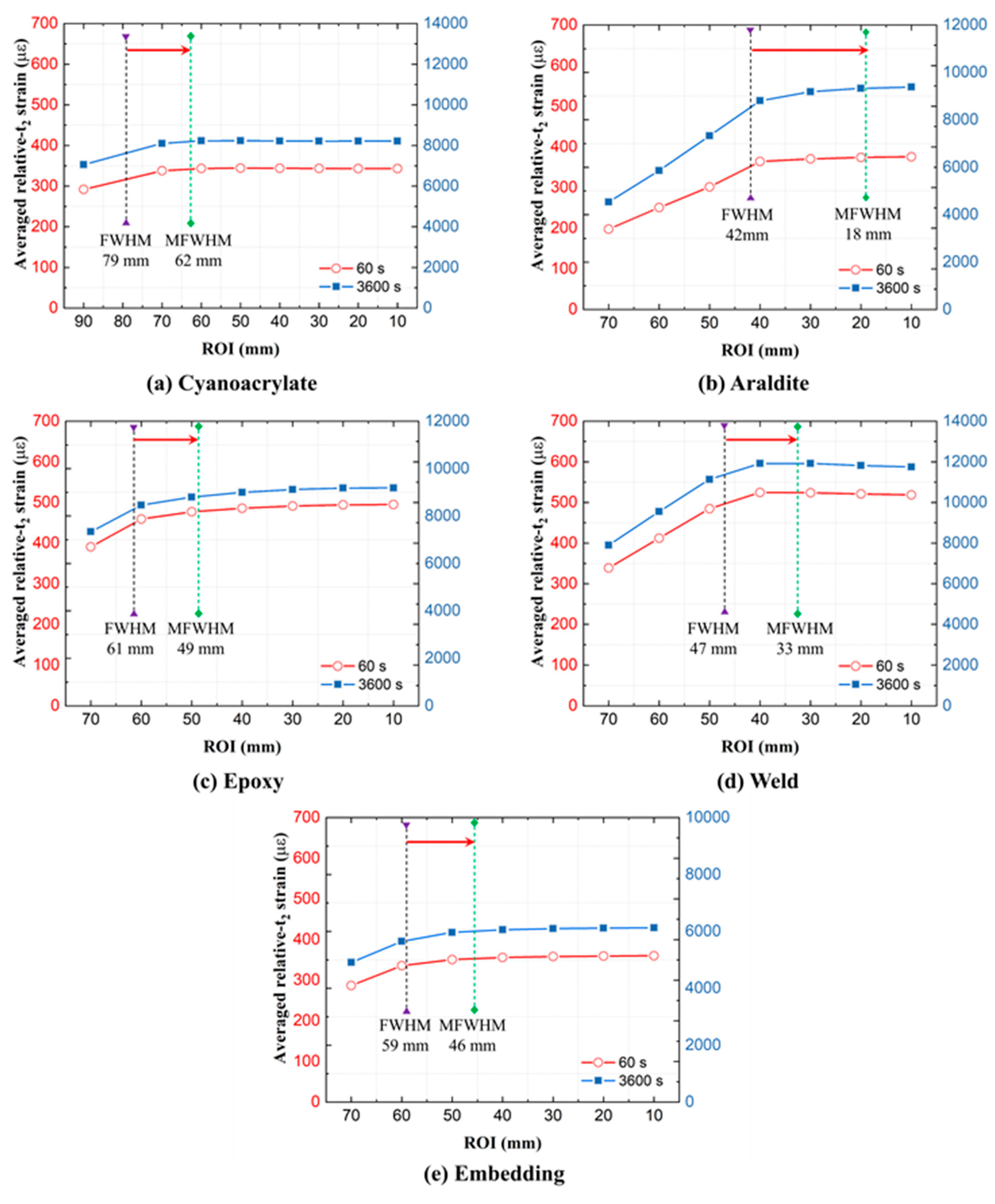 Sensors 21 06879 g015