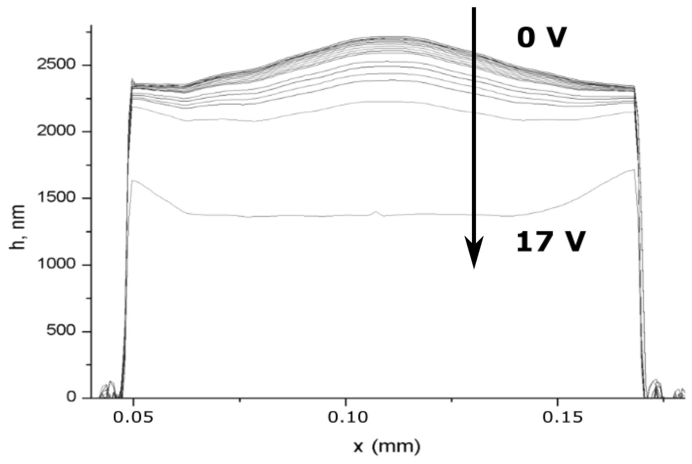 Sensors 21 07343 g005