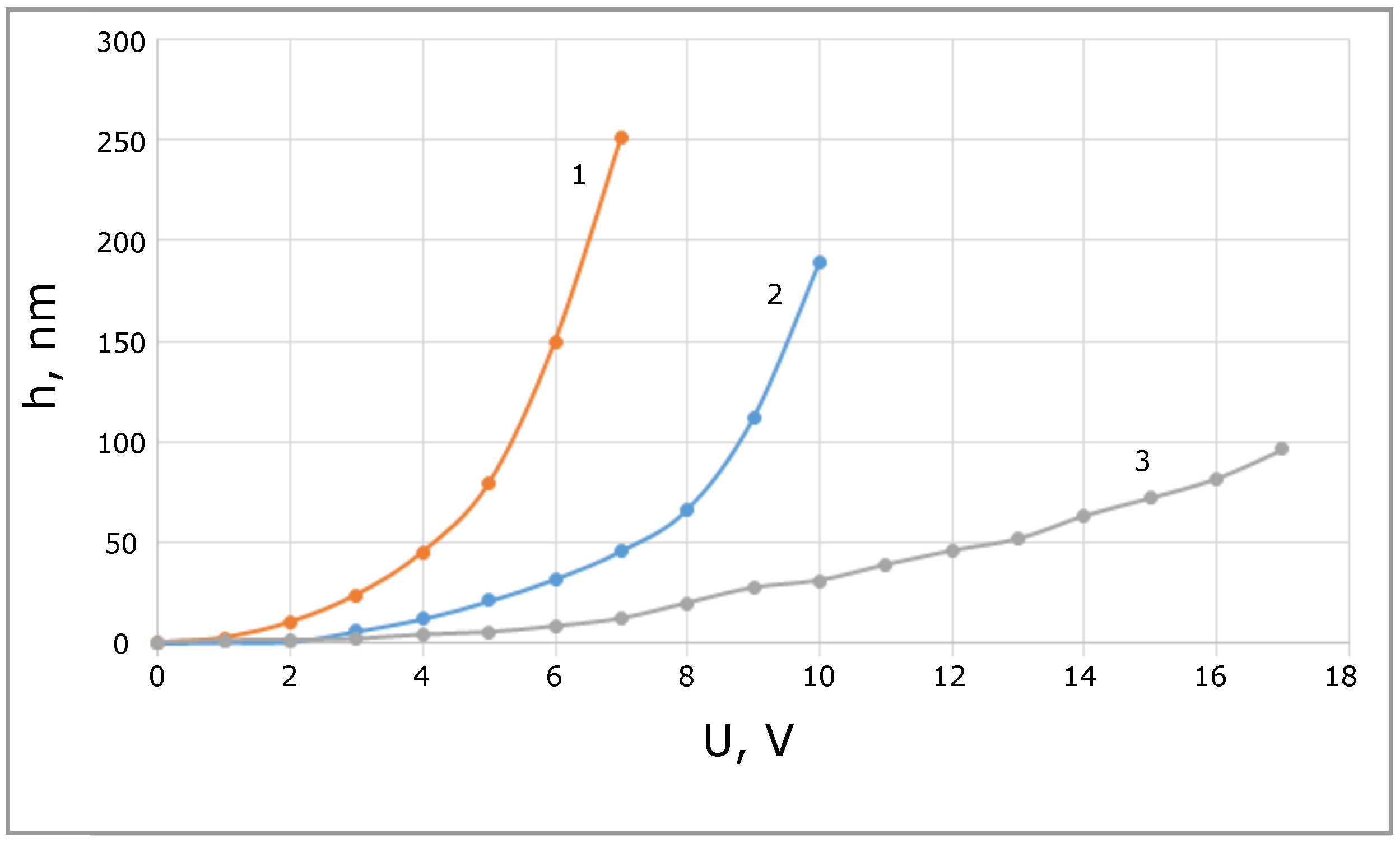 Sensors 21 07343 g006