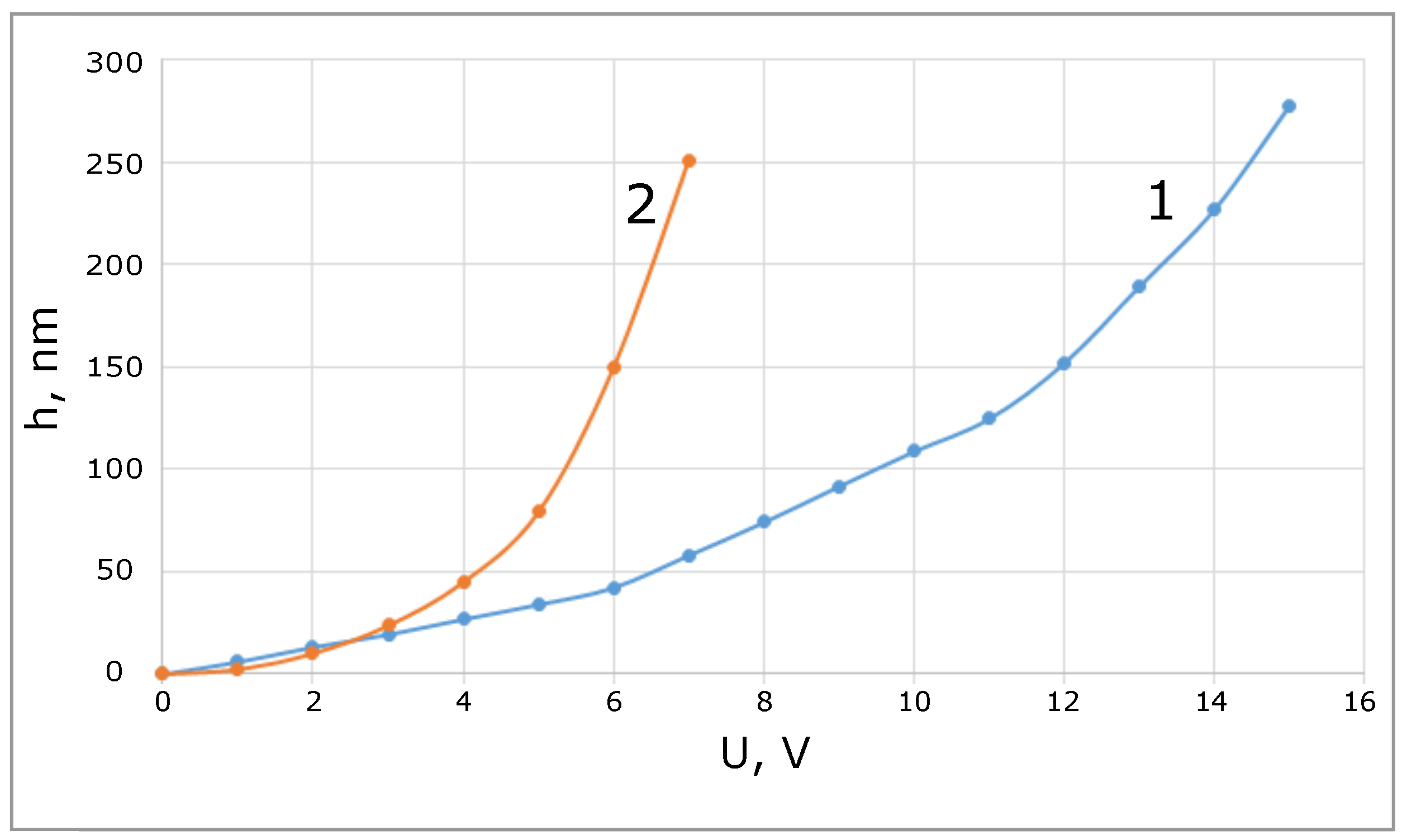 Sensors 21 07343 g007