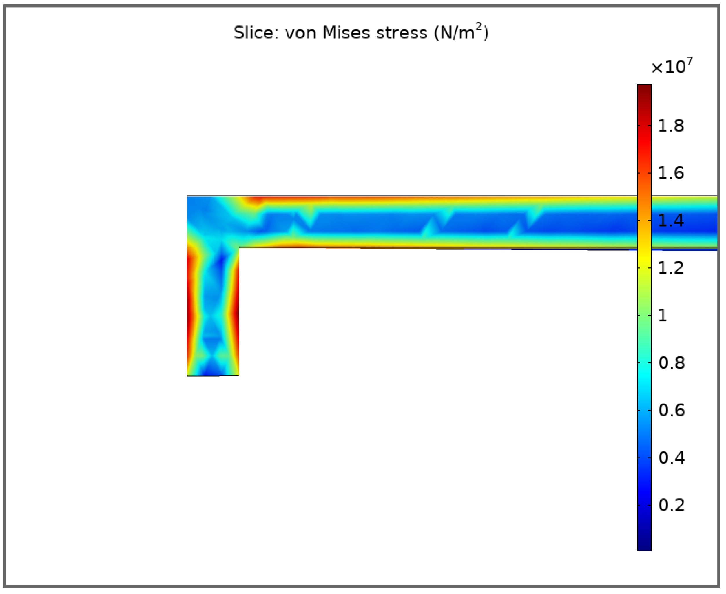 Sensors 21 07343 g008