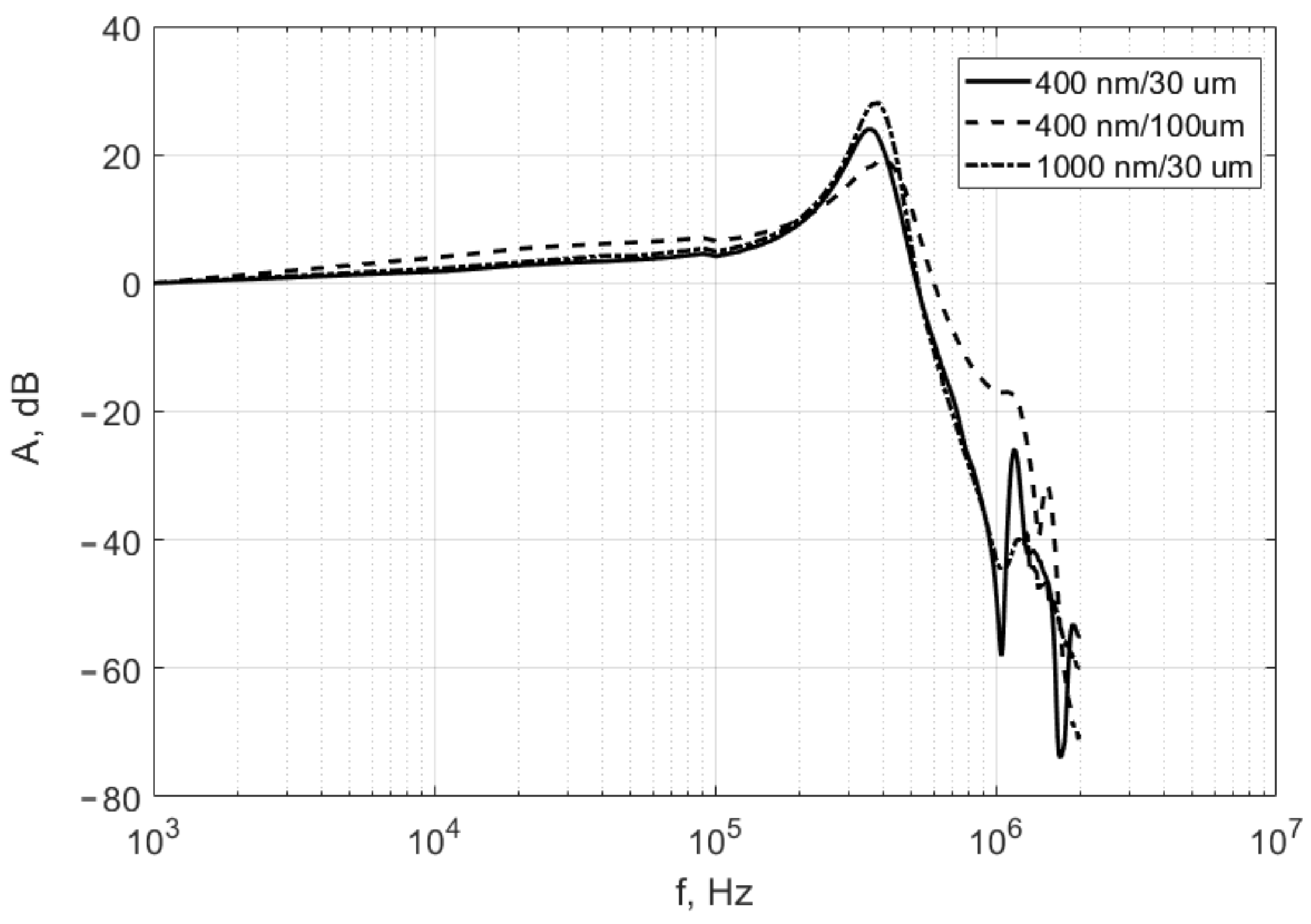 Sensors 21 07343 g010