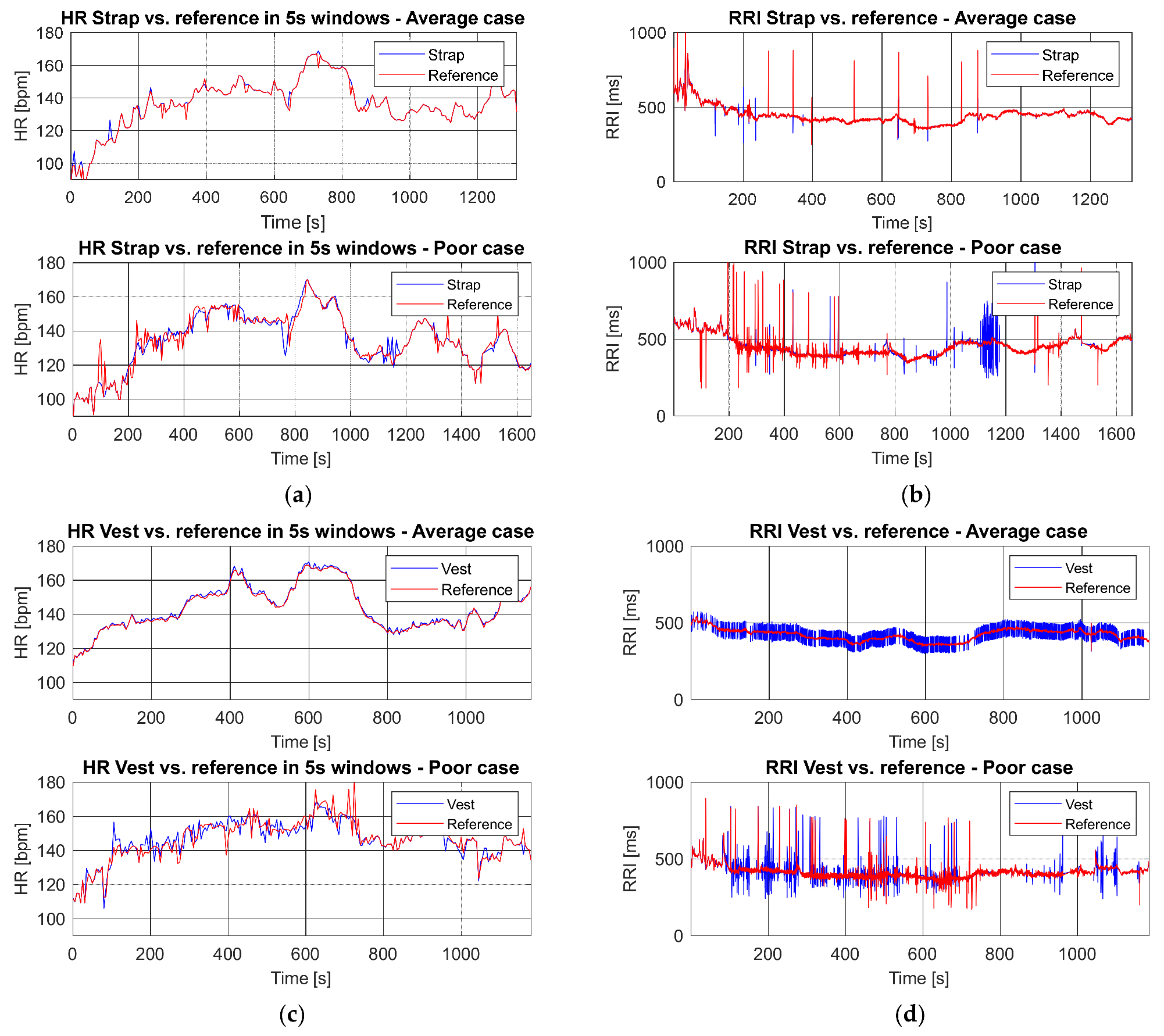 Sensors 21 08411 g002
