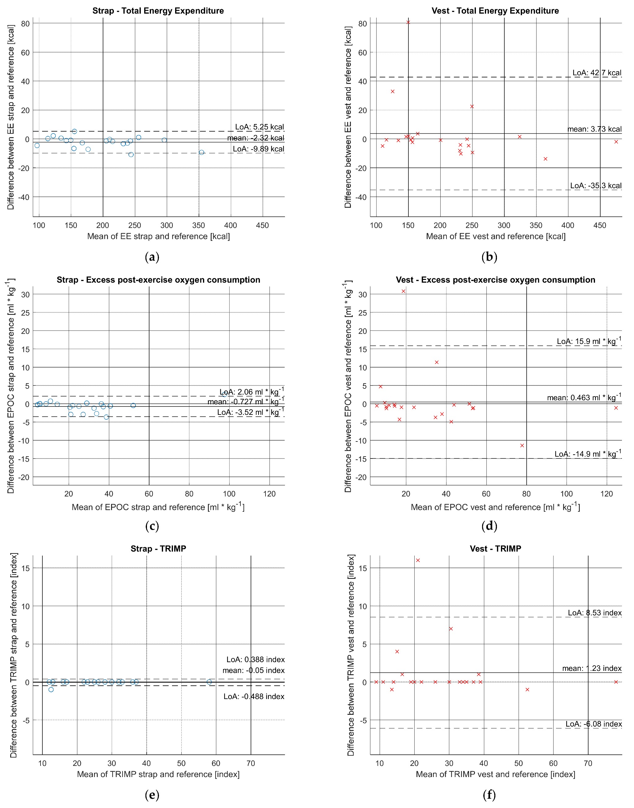 Sensors 21 08411 g004