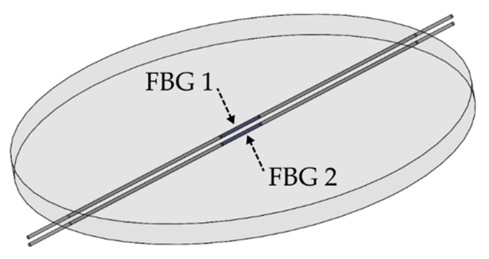 Sensors 22 01268 g001