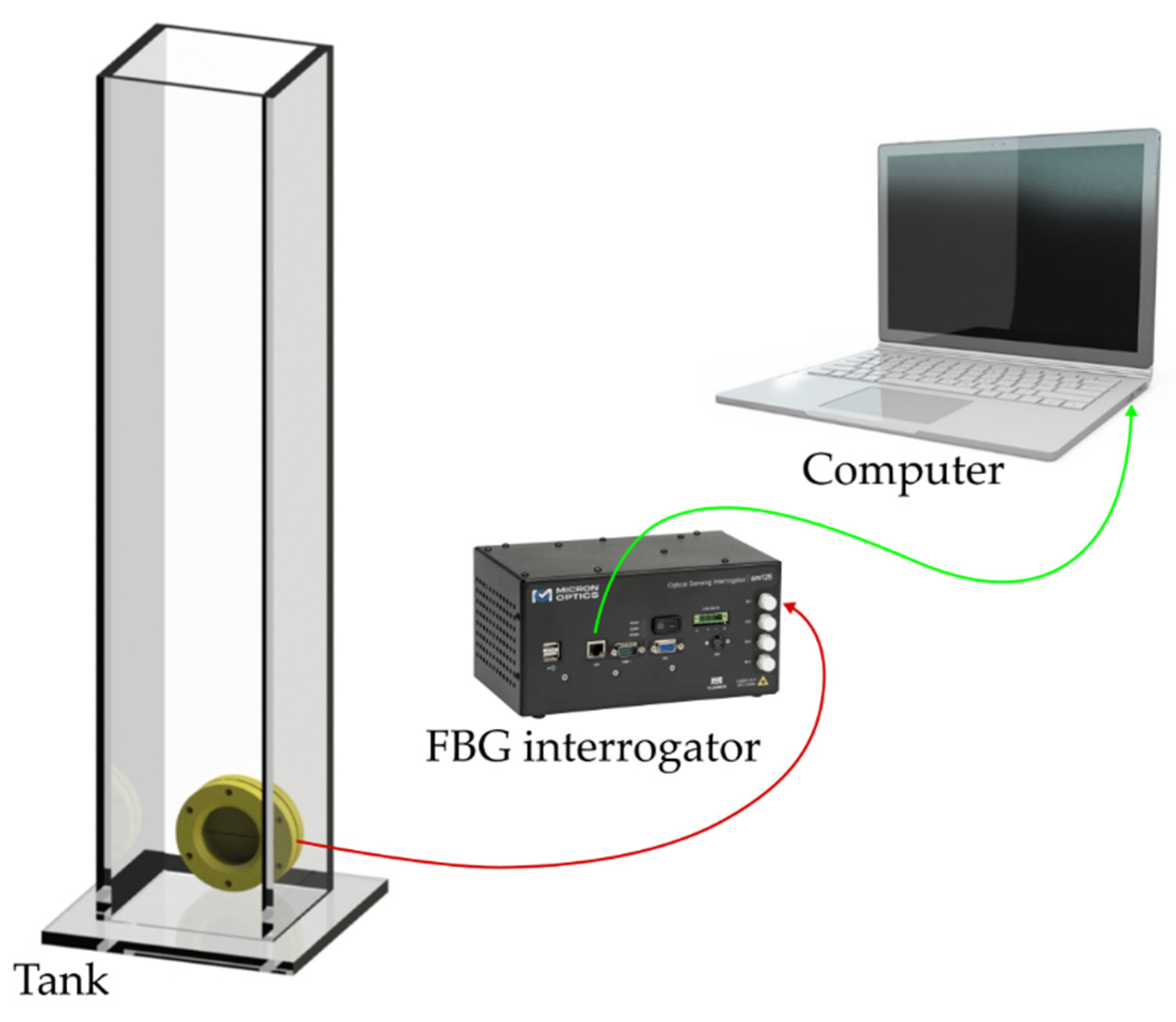 Sensors 22 01268 g003