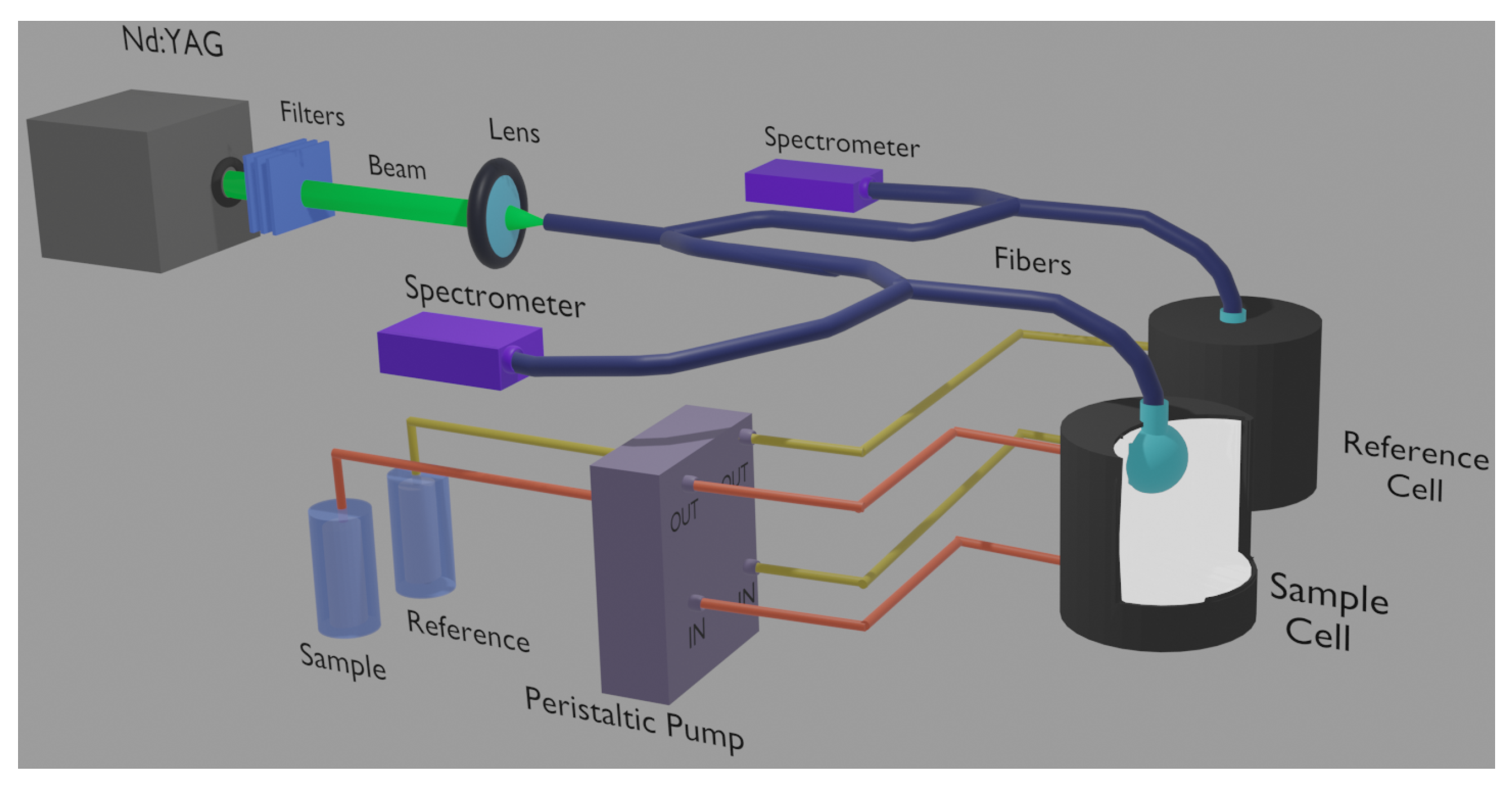 Sensors 22 01401 g002