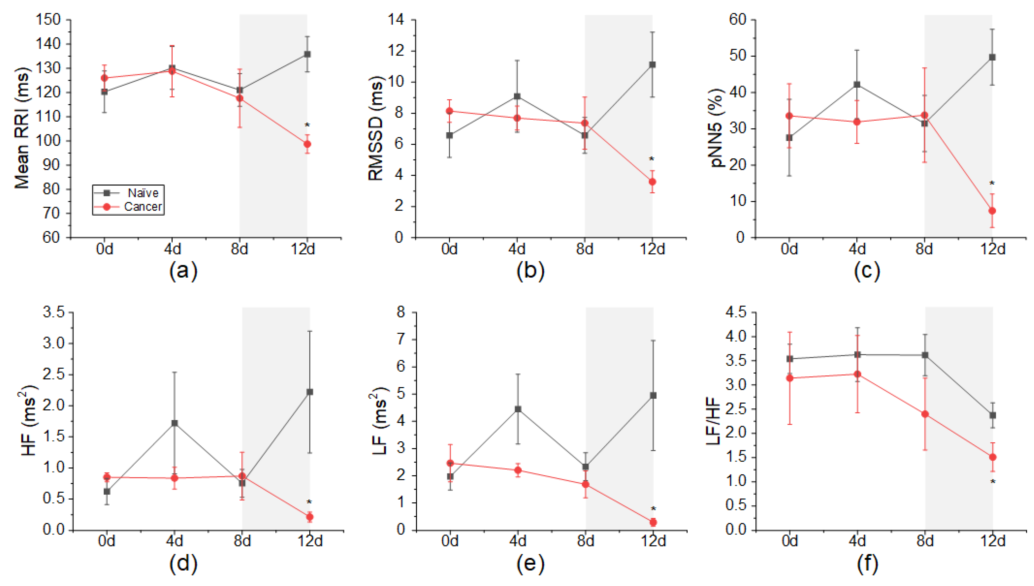 Sensors 22 02152 g003