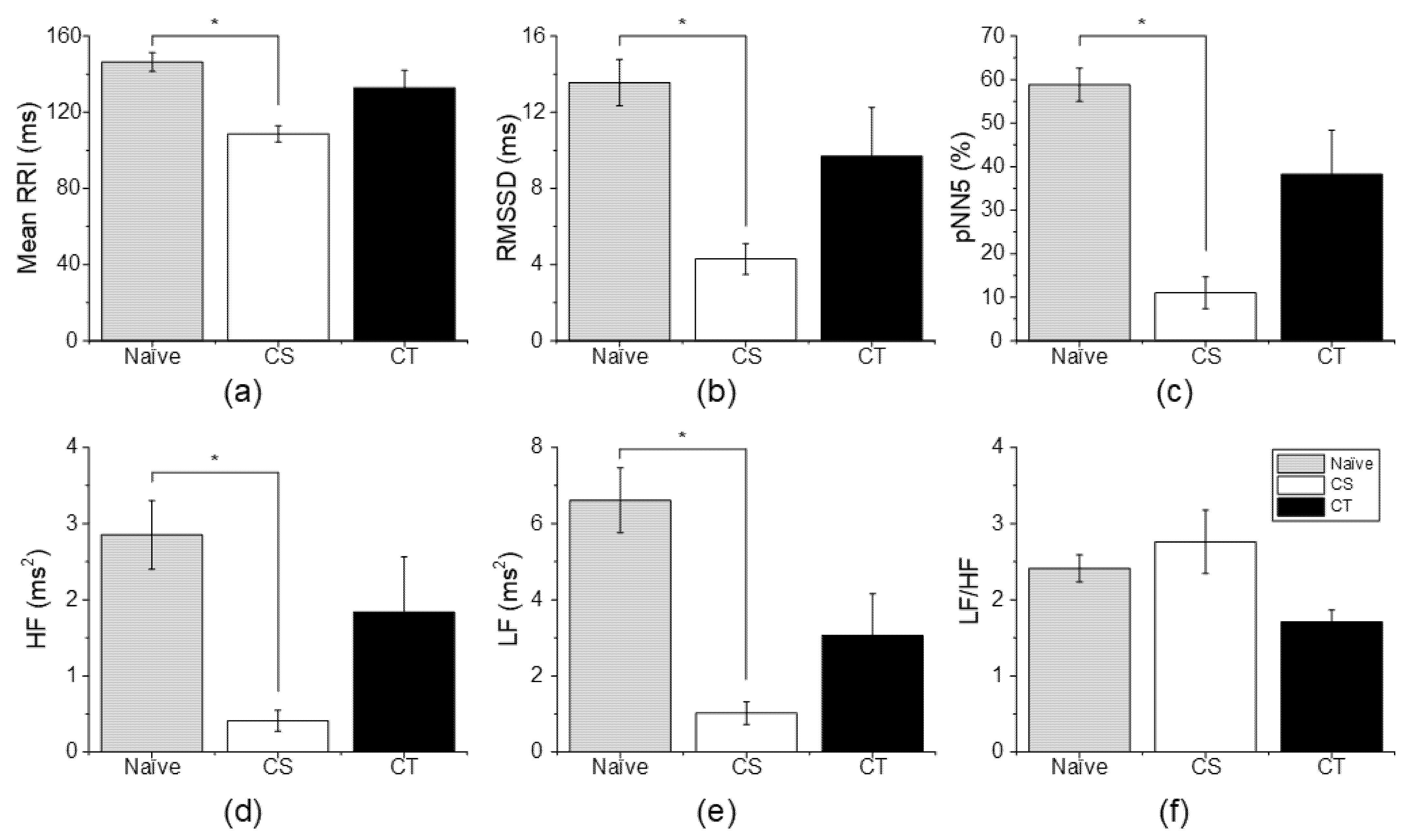 Sensors 22 02152 g004
