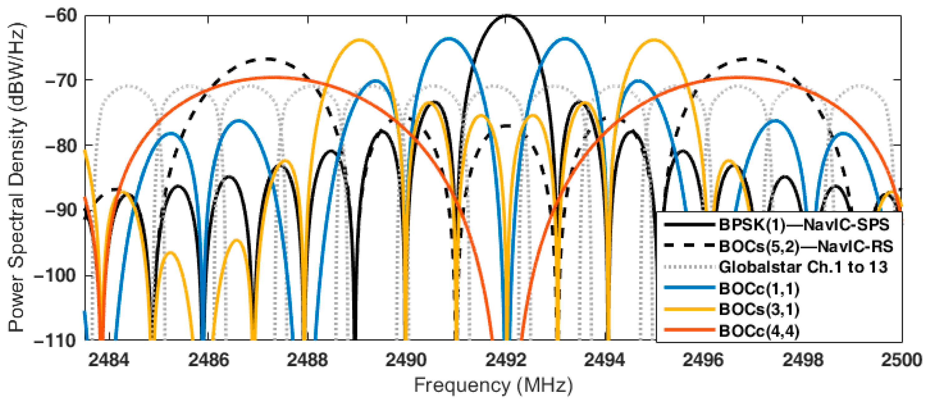 Sensors 22 02180 g002