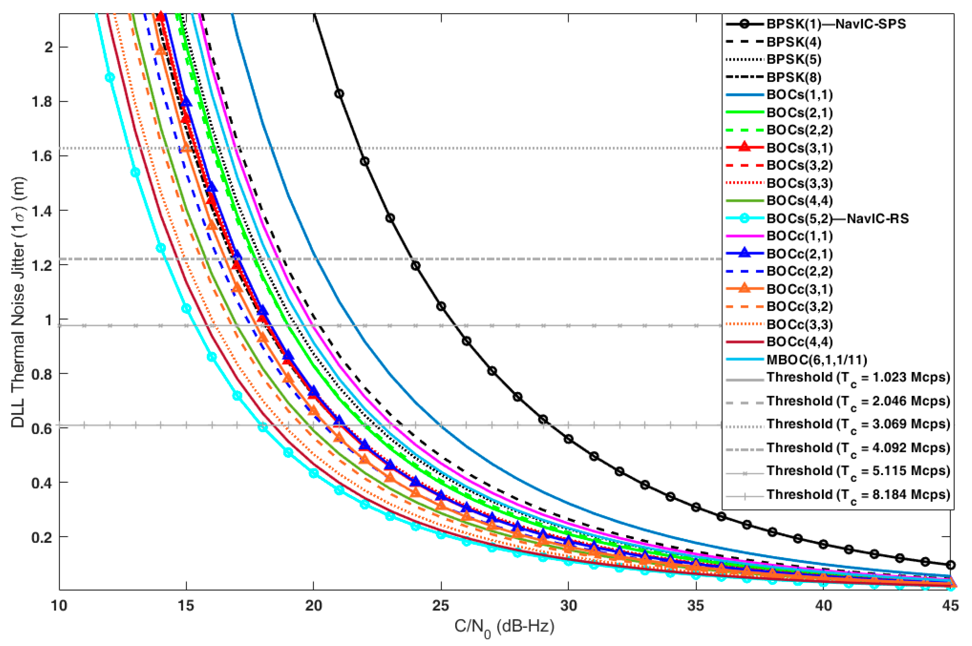 Sensors 22 02180 g003