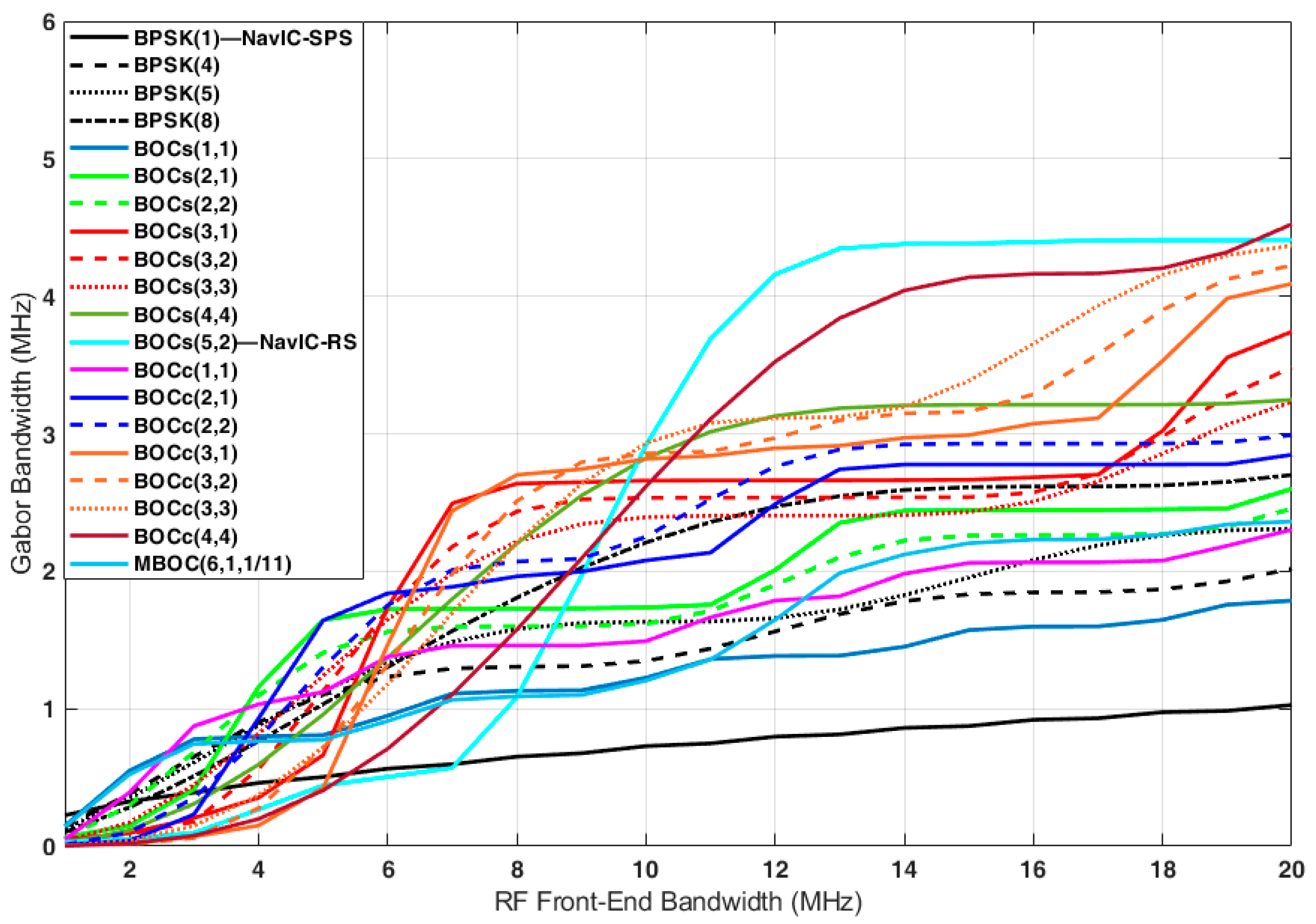 Sensors 22 02180 g004