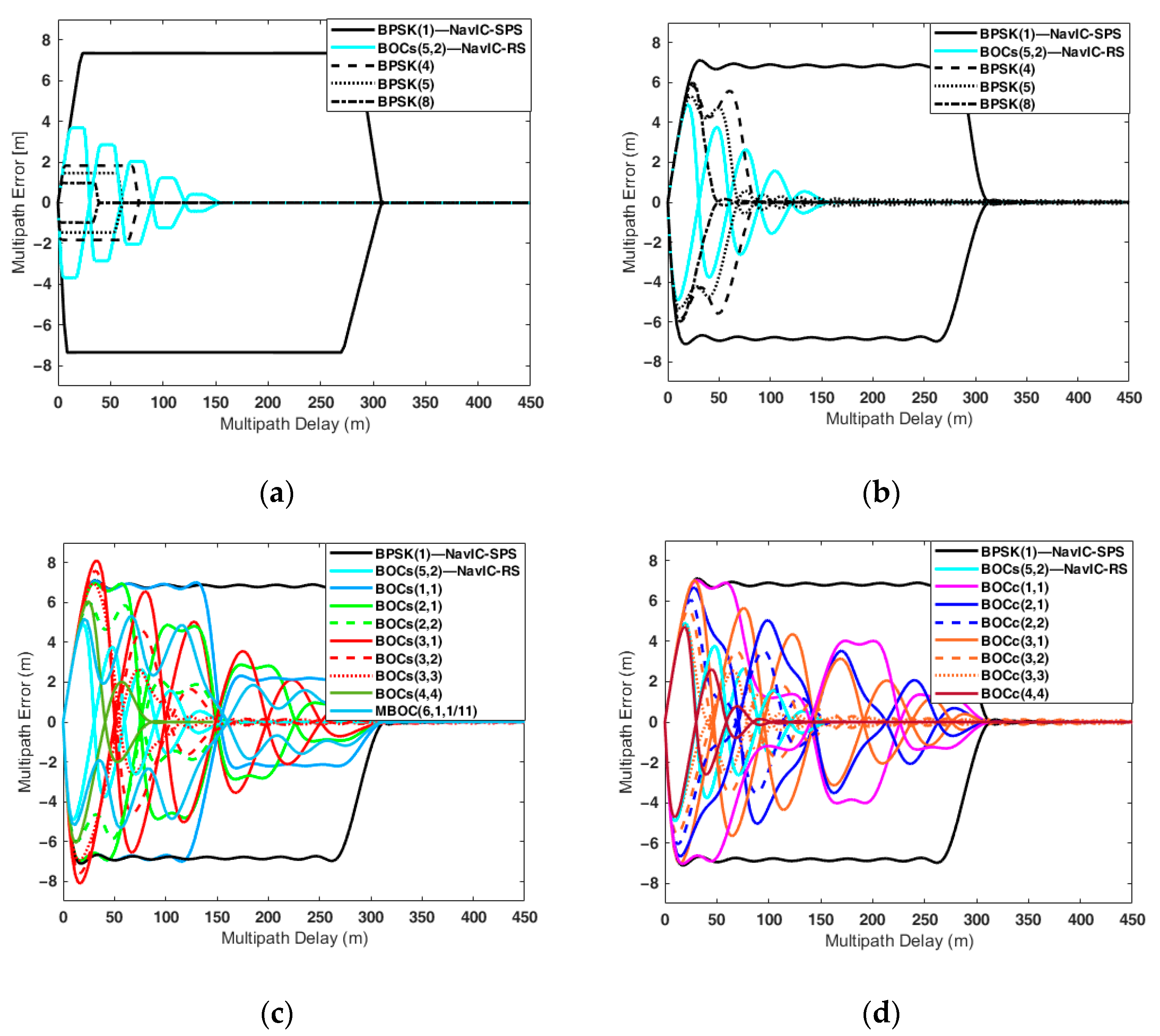 Sensors 22 02180 g005