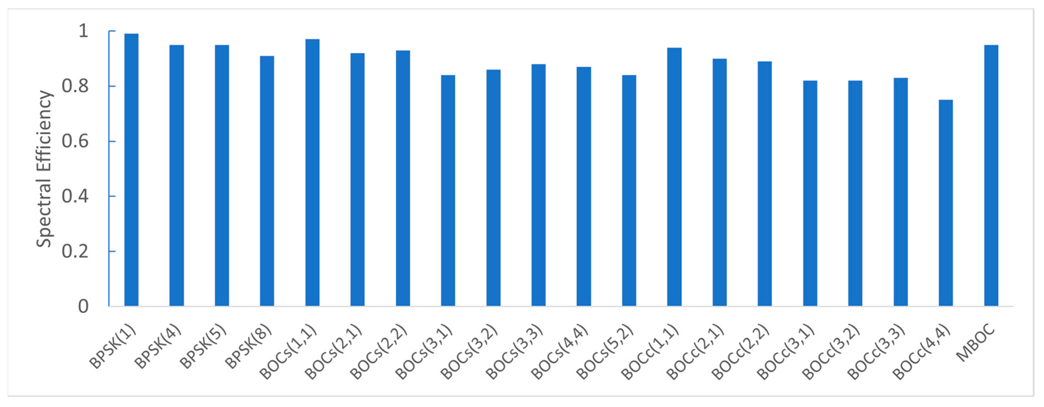 Sensors 22 02180 g009
