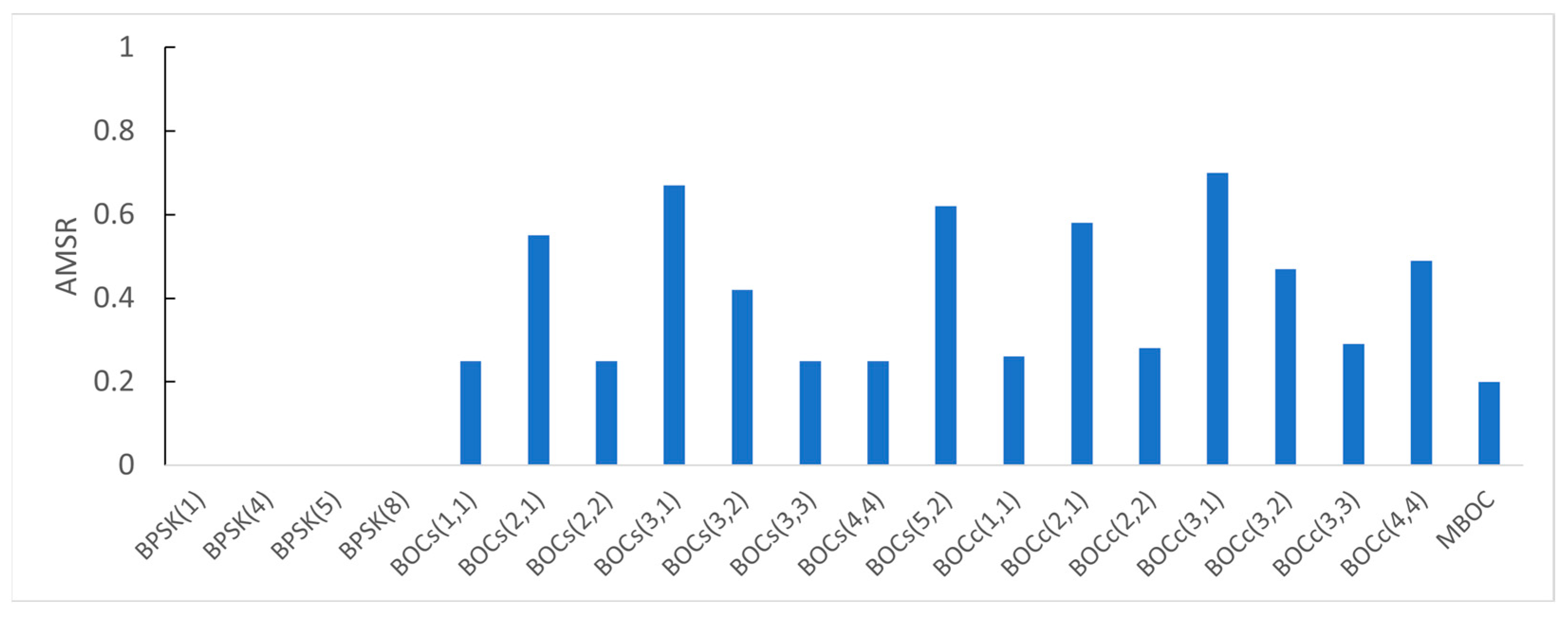 Sensors 22 02180 g011
