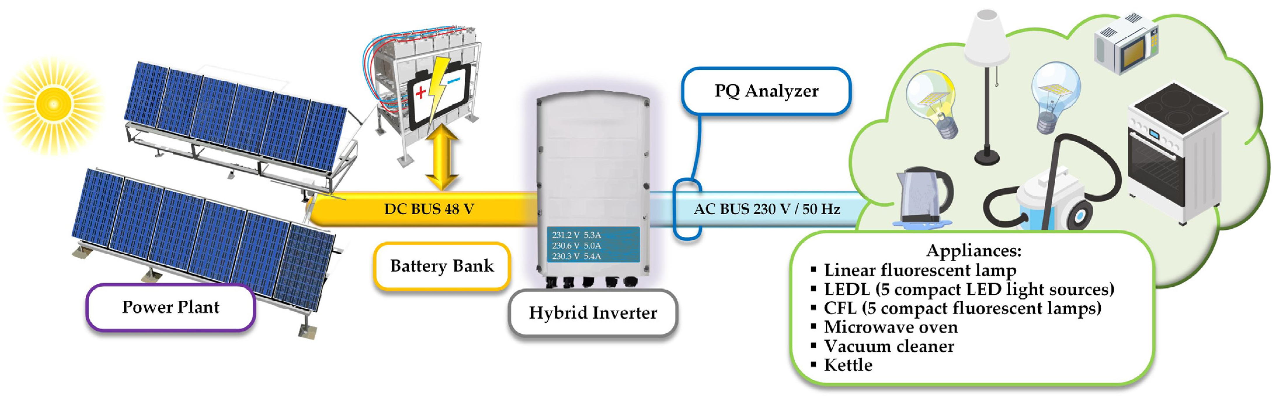 Sensors 22 02265 g002