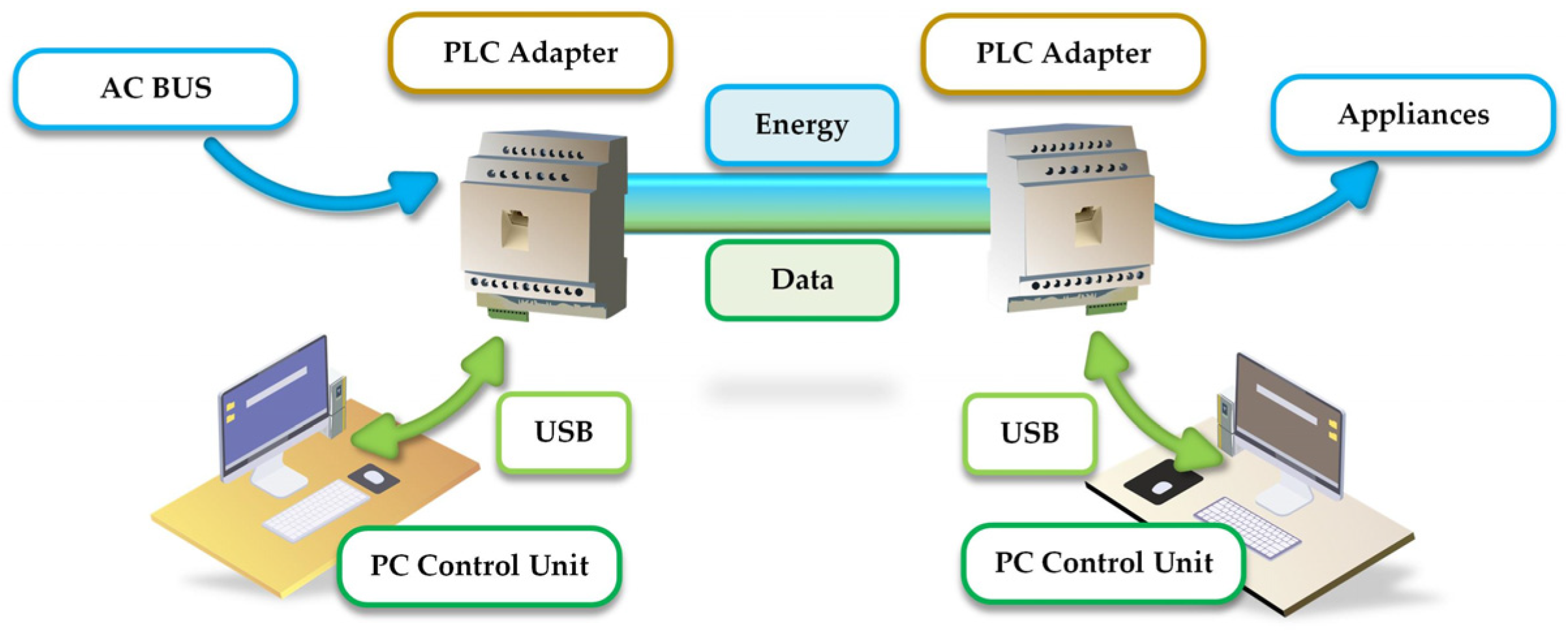 Sensors 22 02265 g003