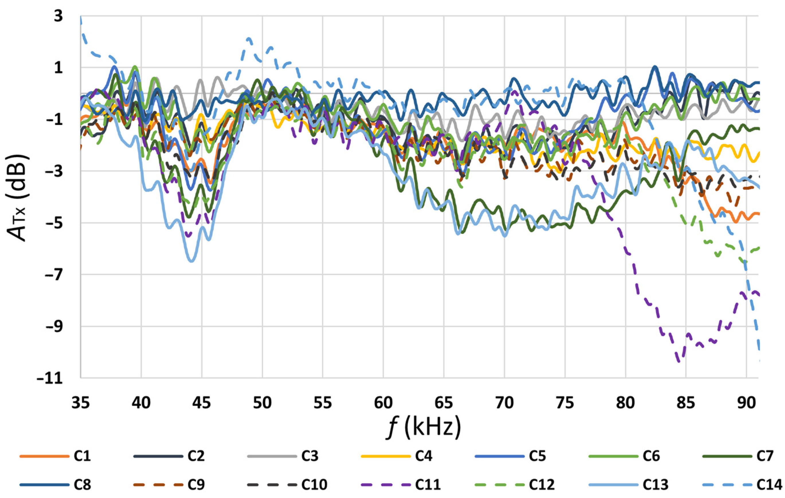 Sensors 22 02265 g005