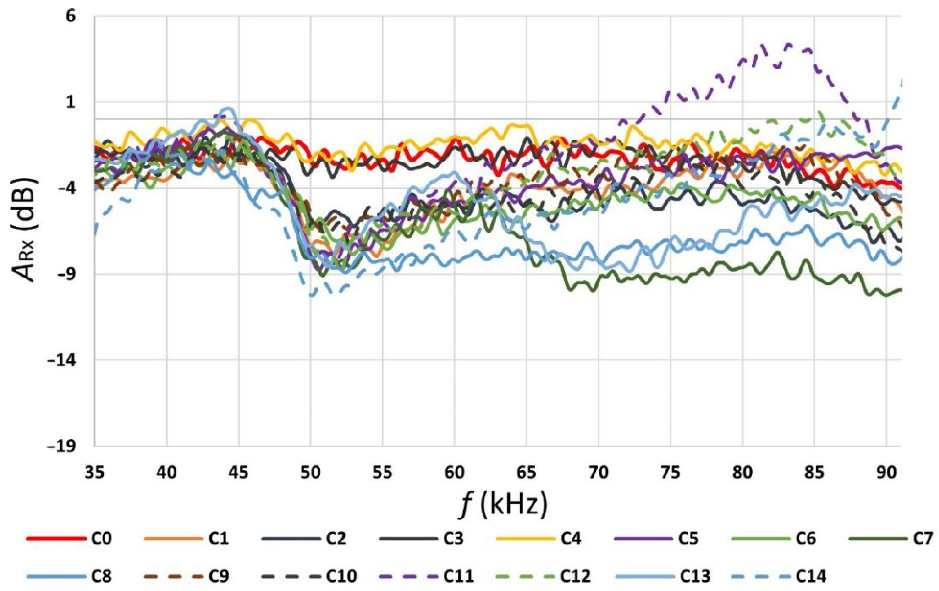 Sensors 22 02265 g006