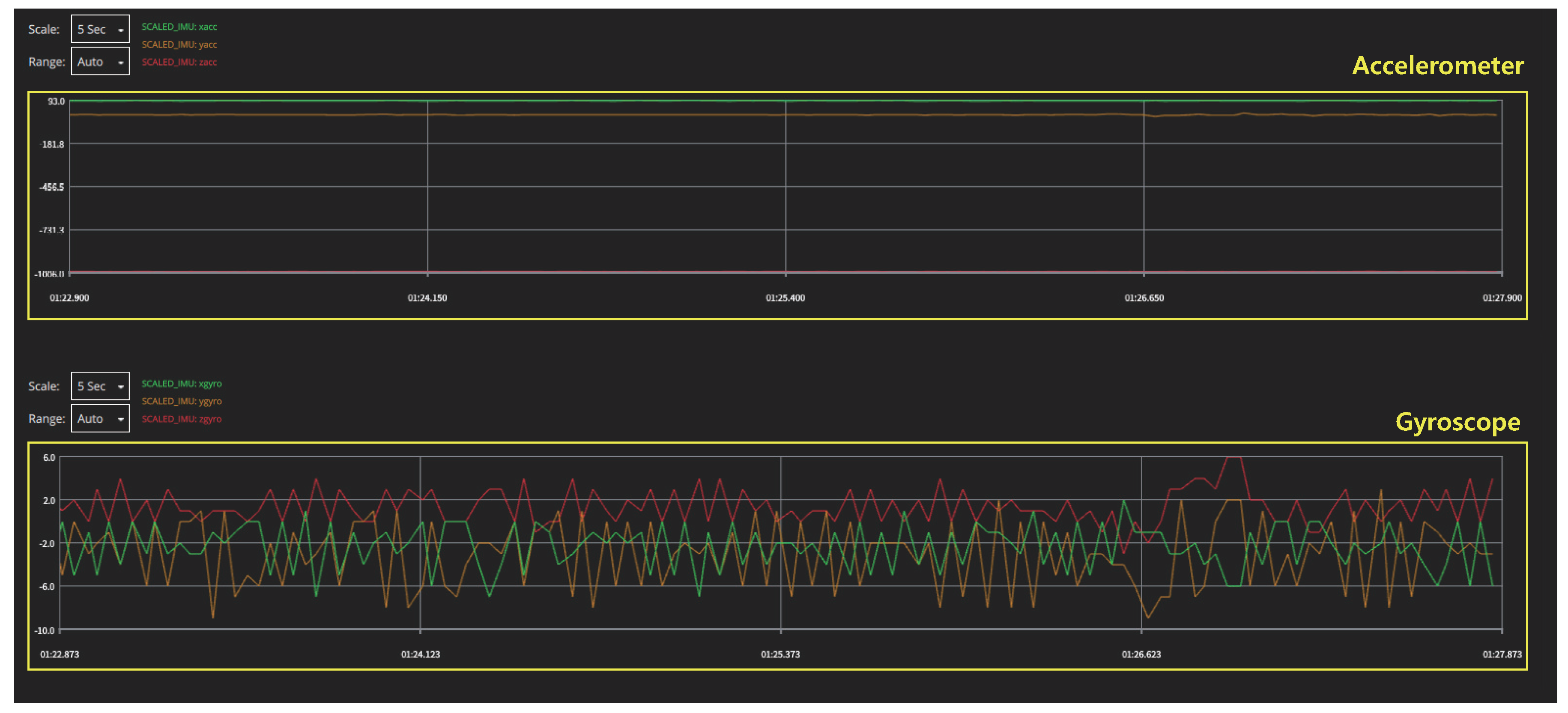 Sensors 22 02384 g002