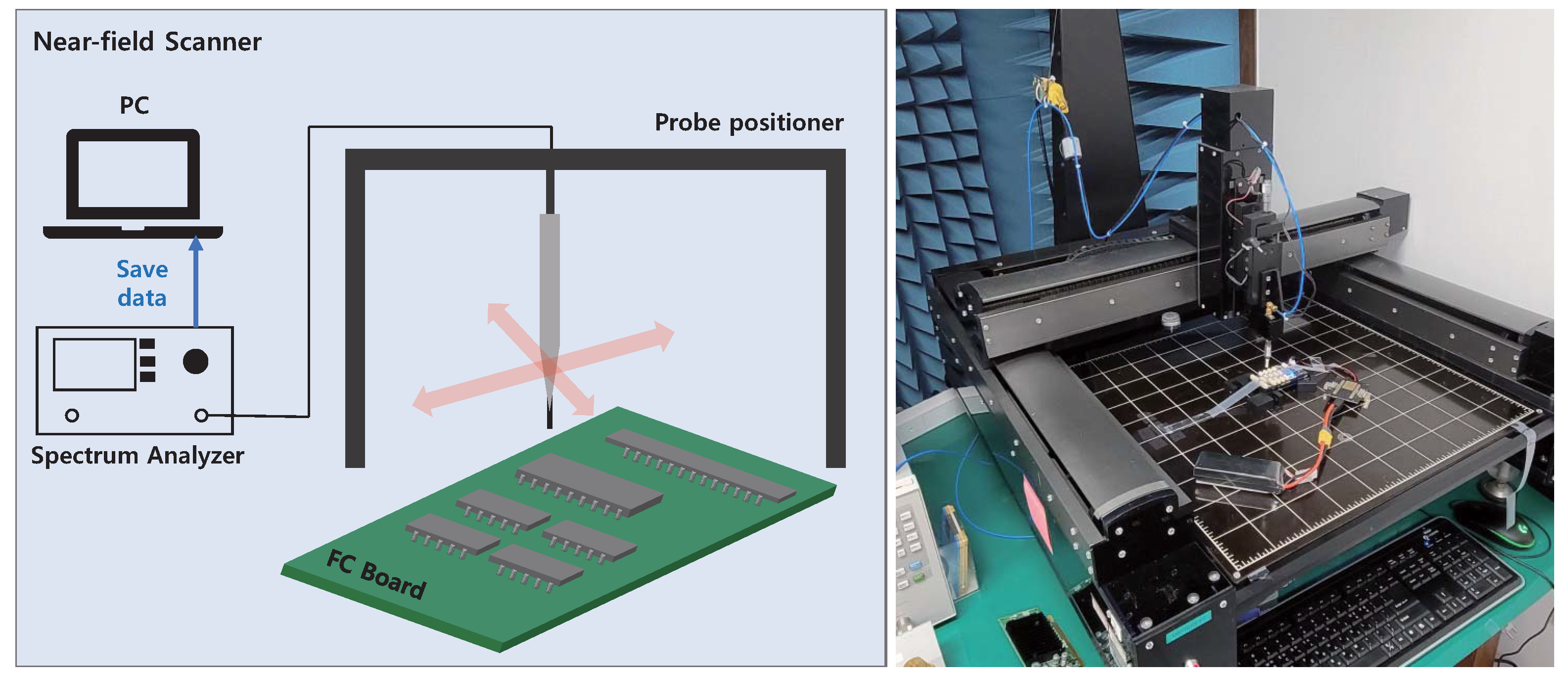 Sensors 22 02384 g004