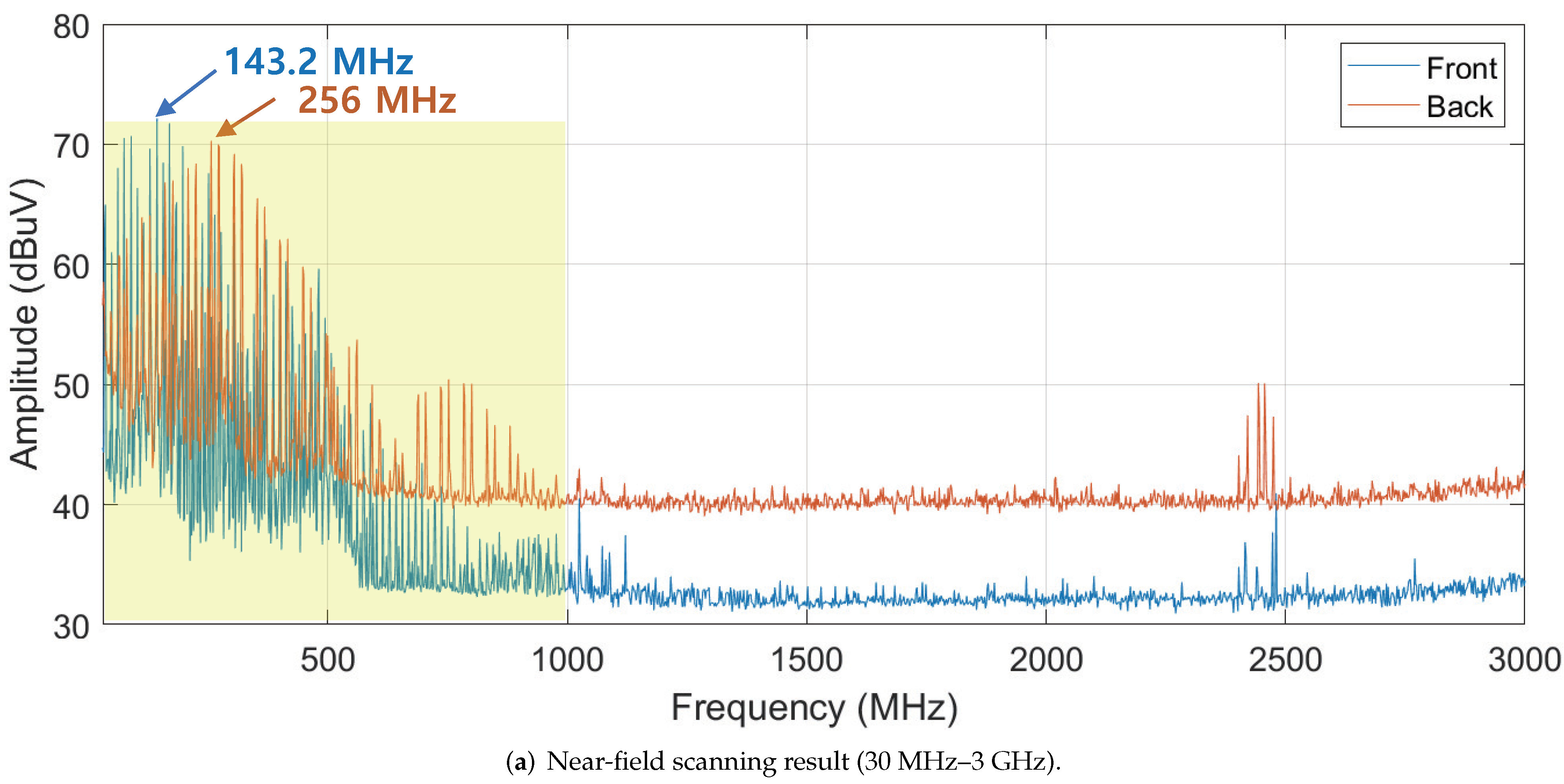 Sensors 22 02384 g005a