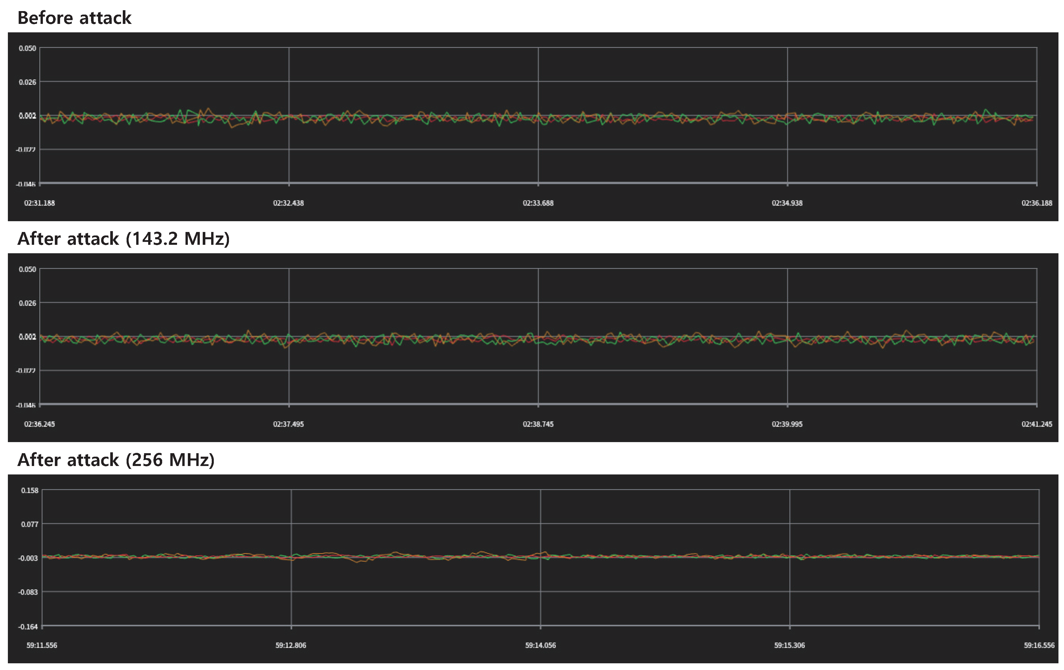 Sensors 22 02384 g007