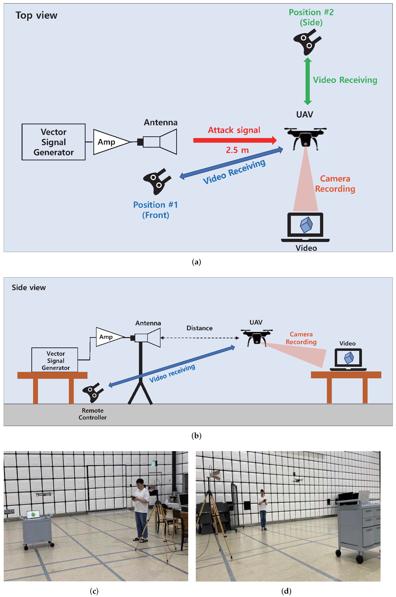 Sensors 22 02384 g010